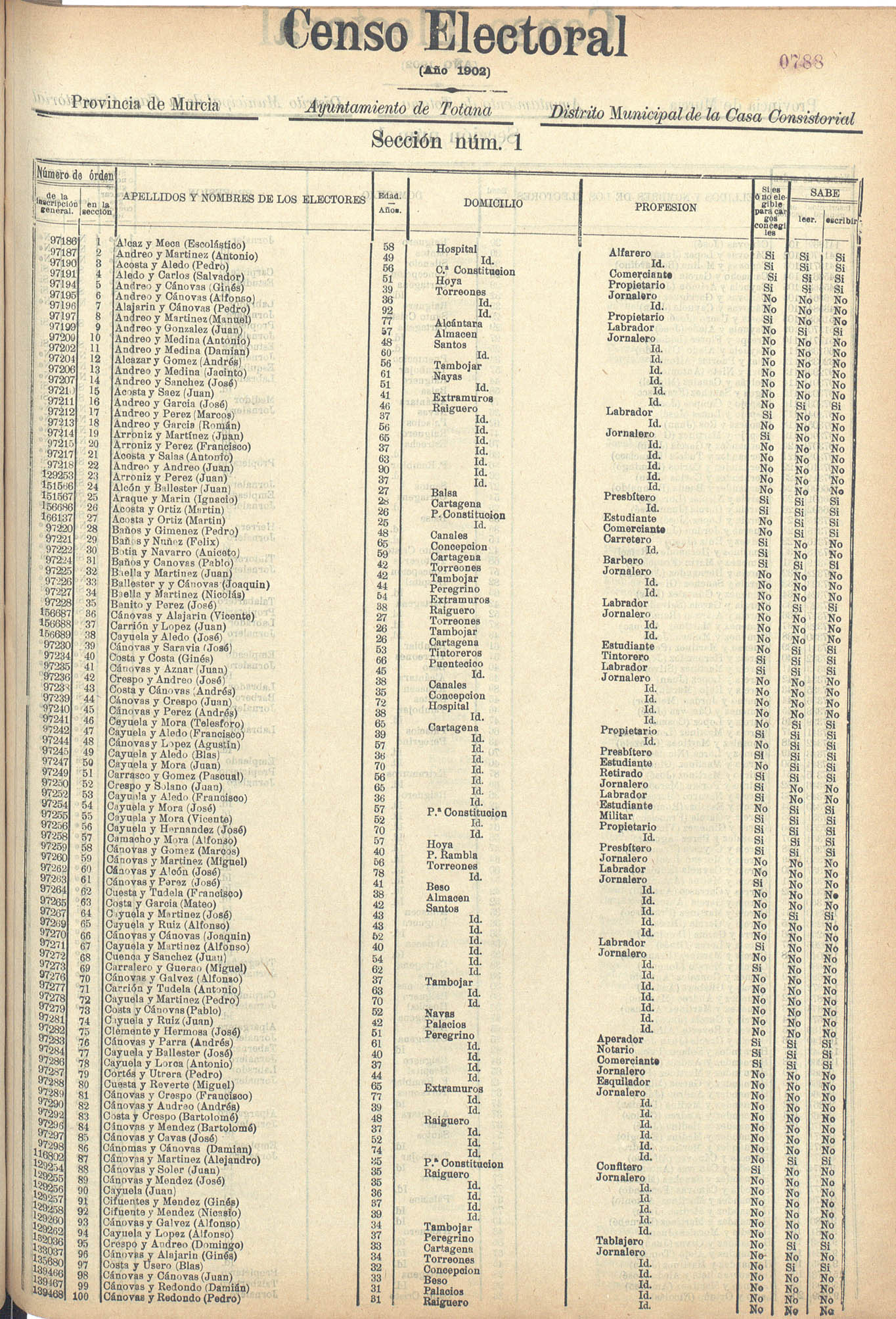 Censo electoral provincial de 1902: Totana.