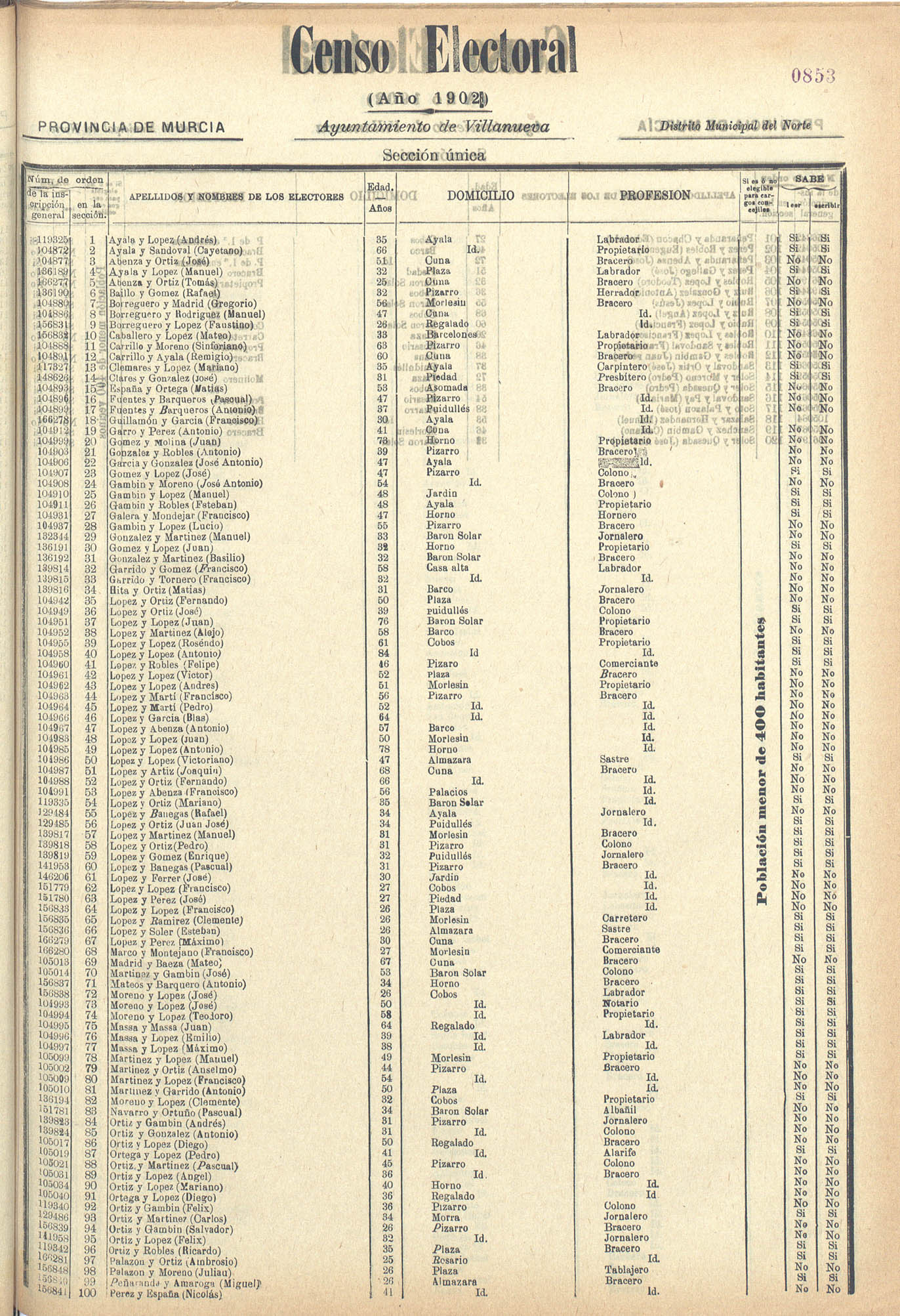 Censo electoral provincial de 1902: Villanueva del Río Segura.