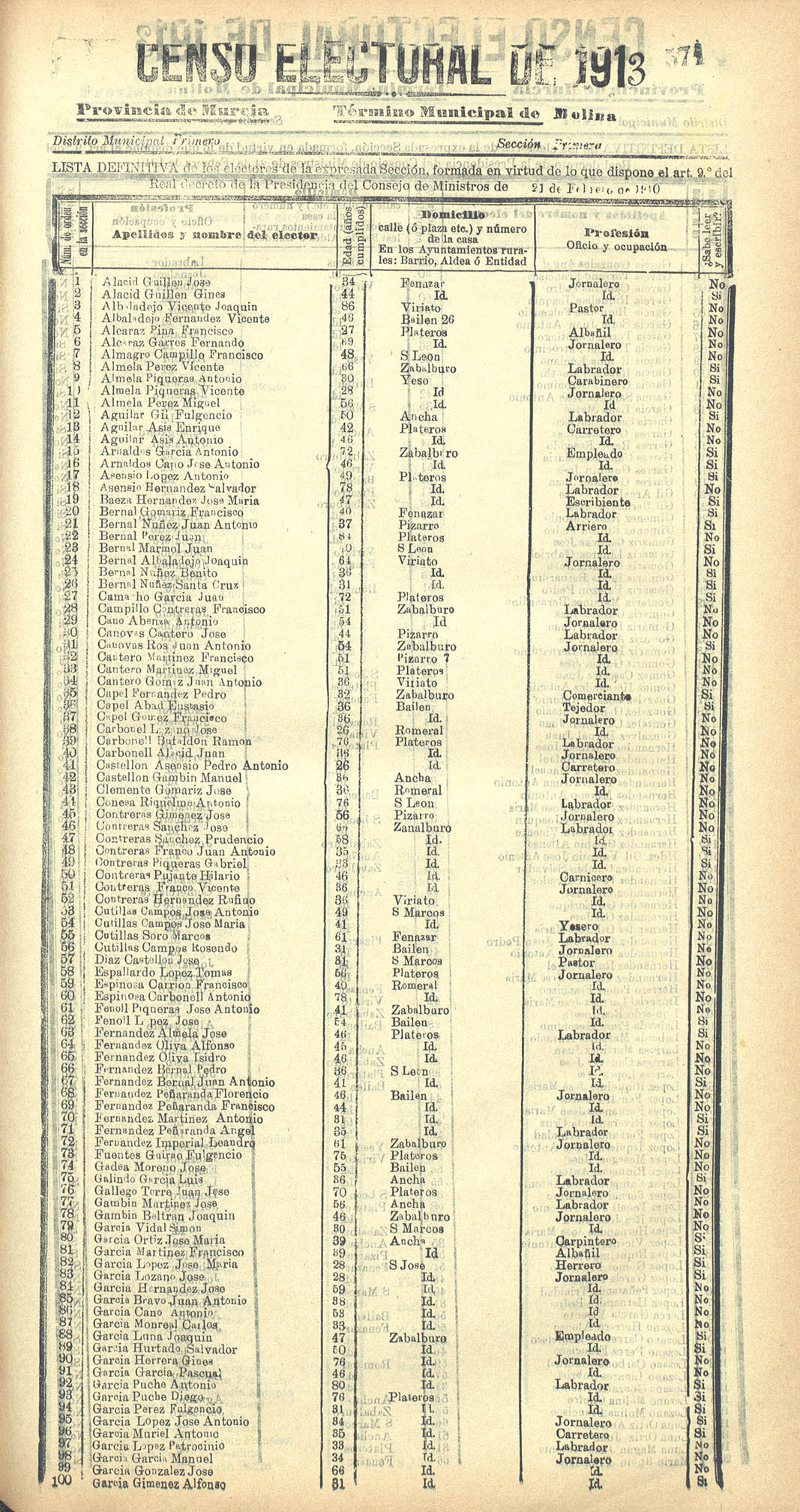 Censo electoral provincial de 1913. Listas definitivas: Molina de Segura.