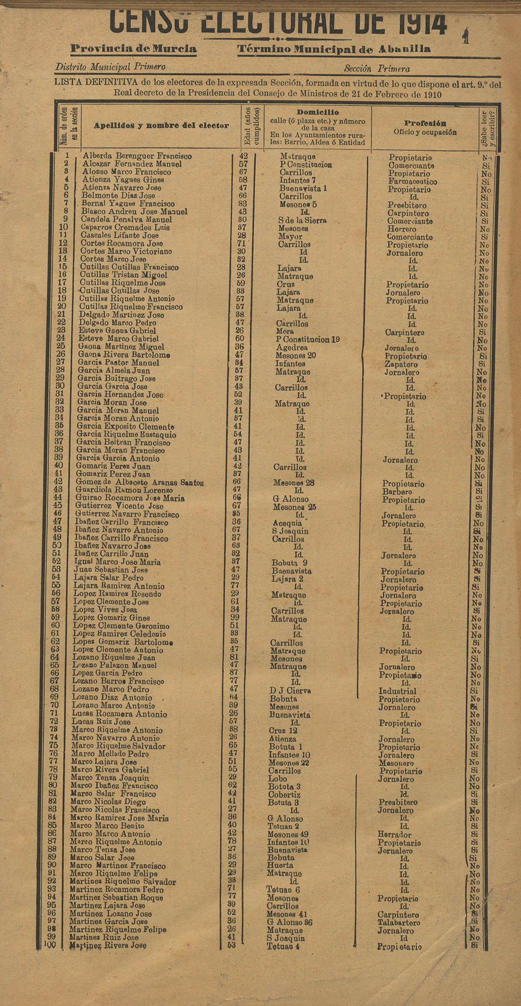 Censo electoral provincial de 1914
