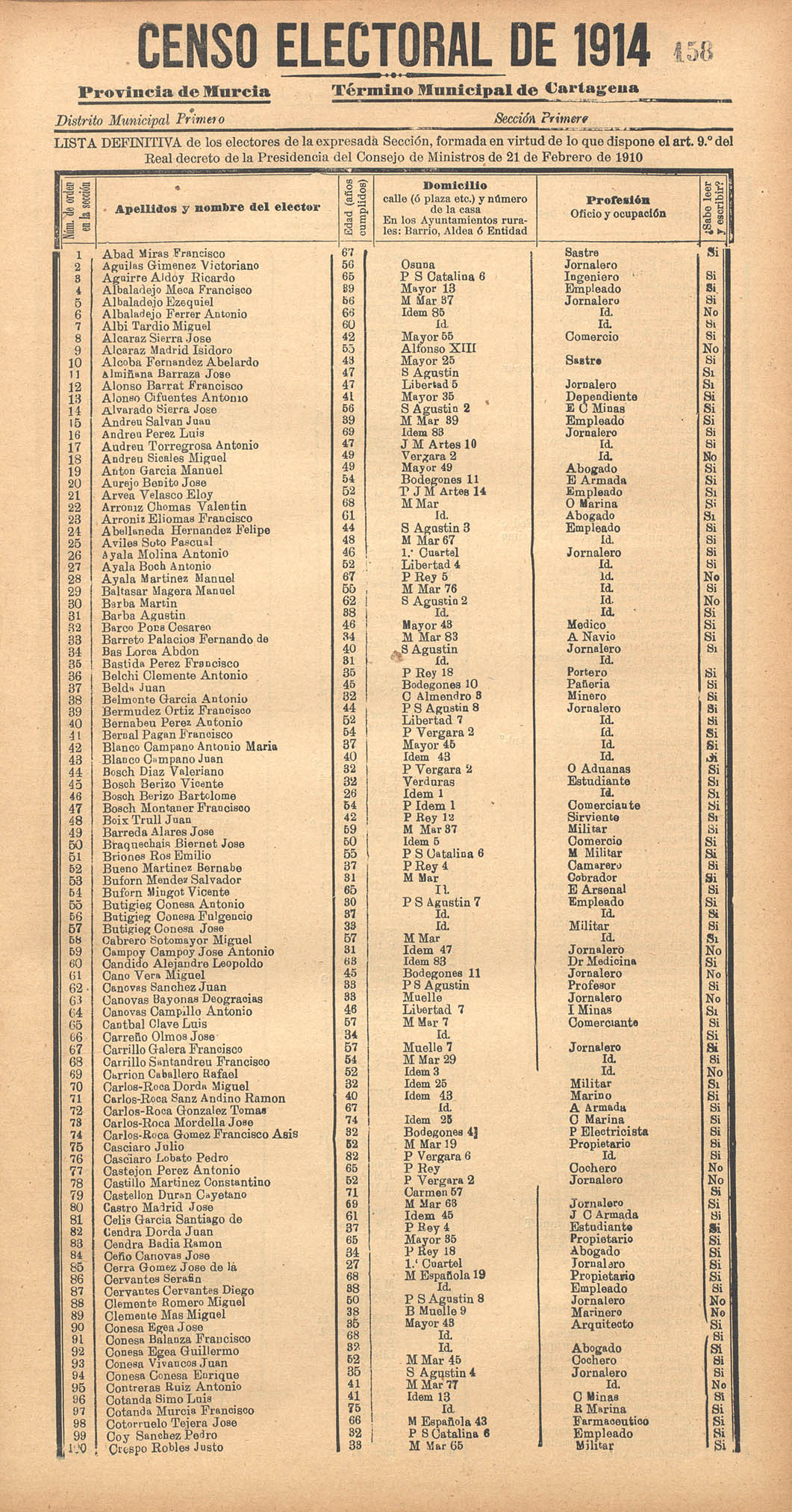 Censo electoral provincial de 1914. Listas definitivas: Cartagena.