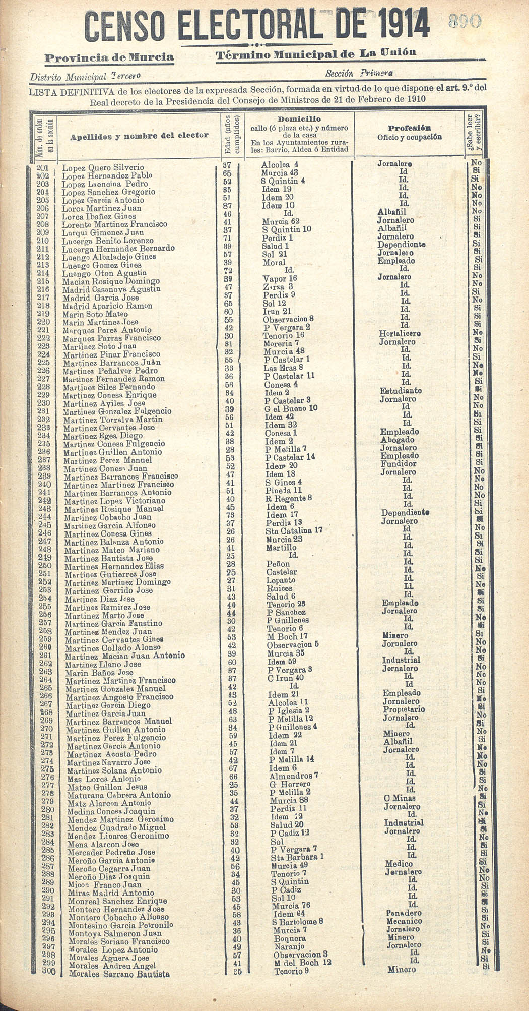 Censo electoral provincial de 1914
