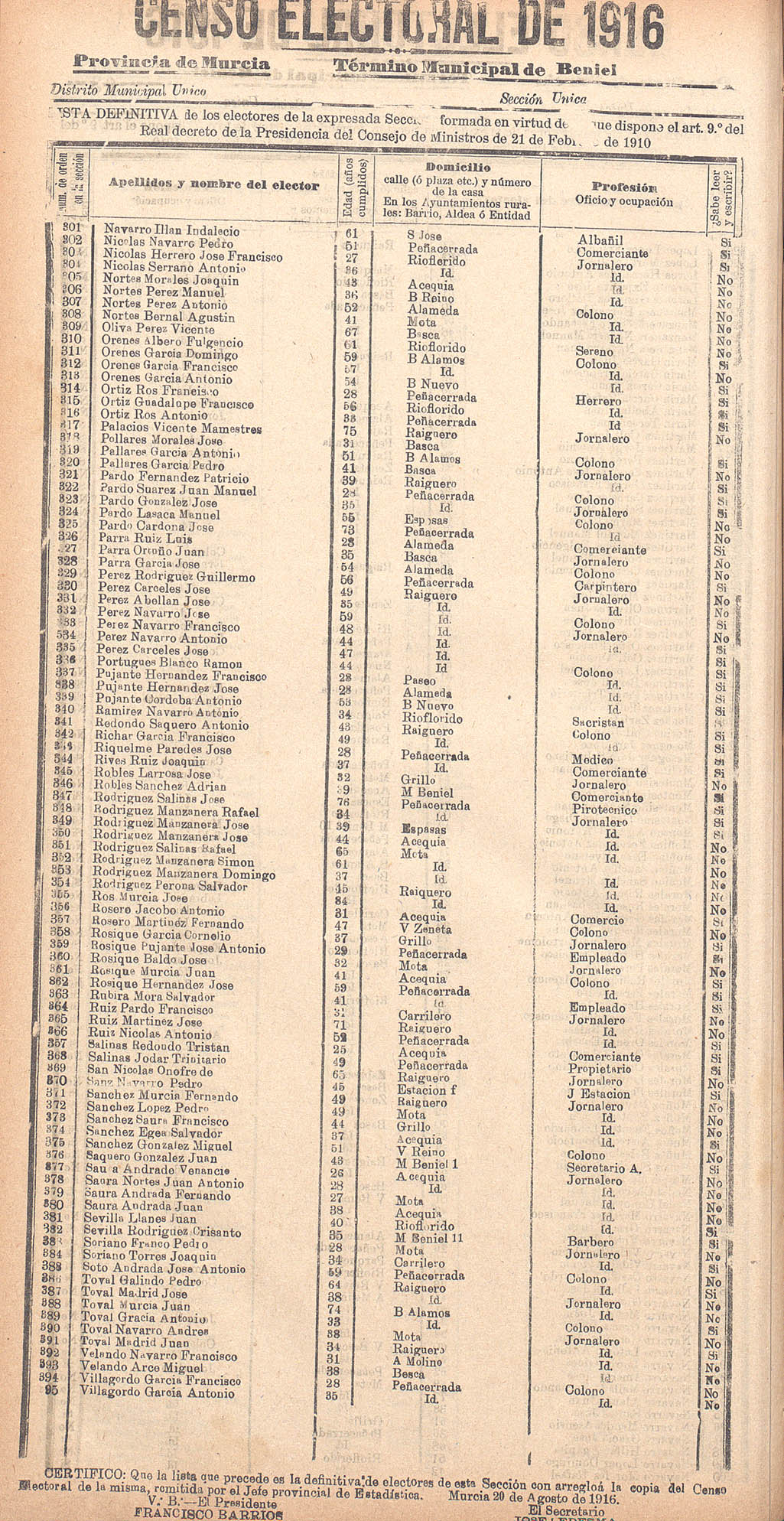 Censo electoral provincial de 1916