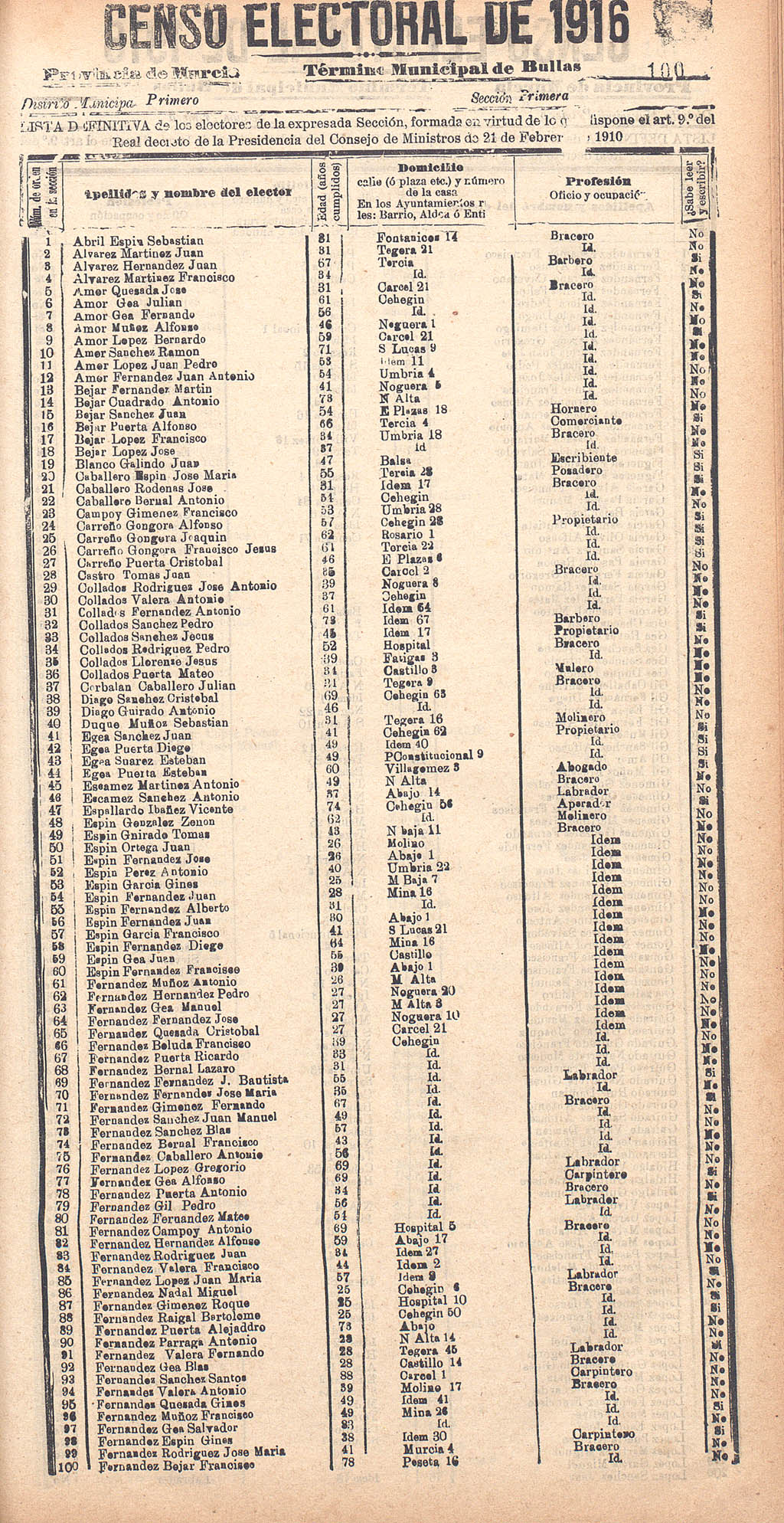 Censo electoral provincial de 1916. Listas definitivas: Bullas.