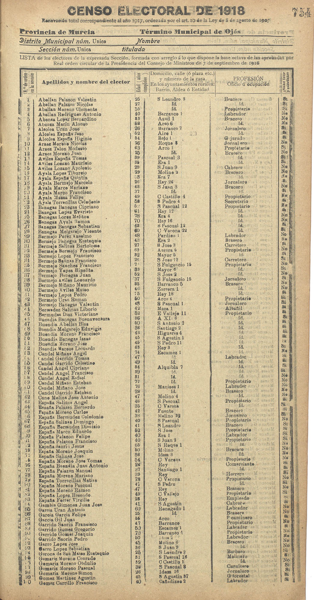 Censo electoral provincial de 1918. Listas definitivas: Ojós.