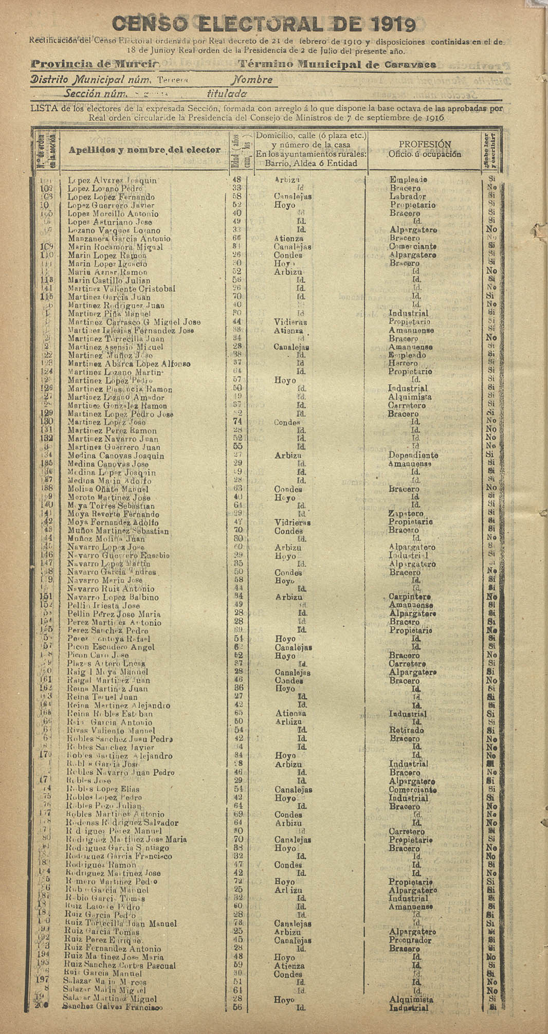 Censo electoral provincial de 1919