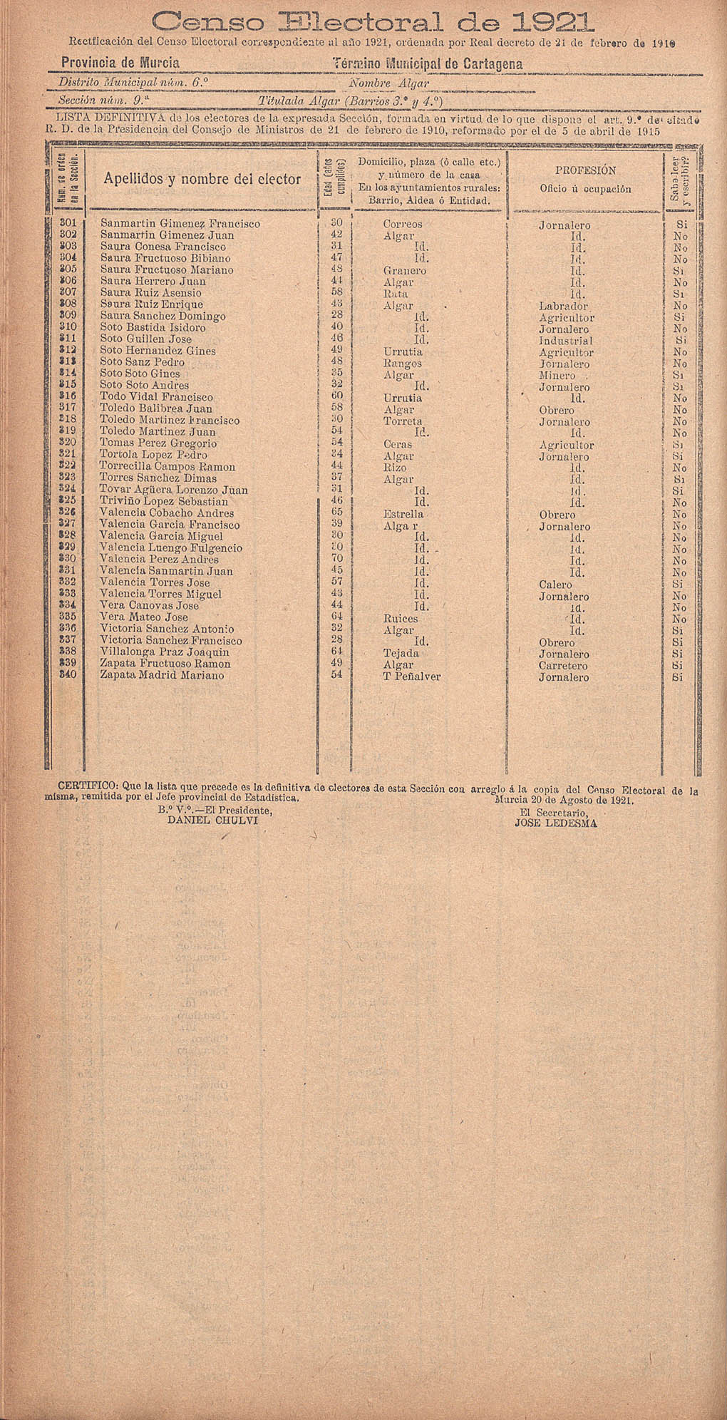 Censo electoral provincial de 1921