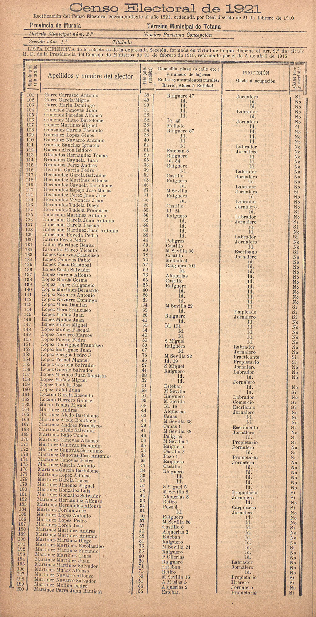 Censo electoral provincial de 1921