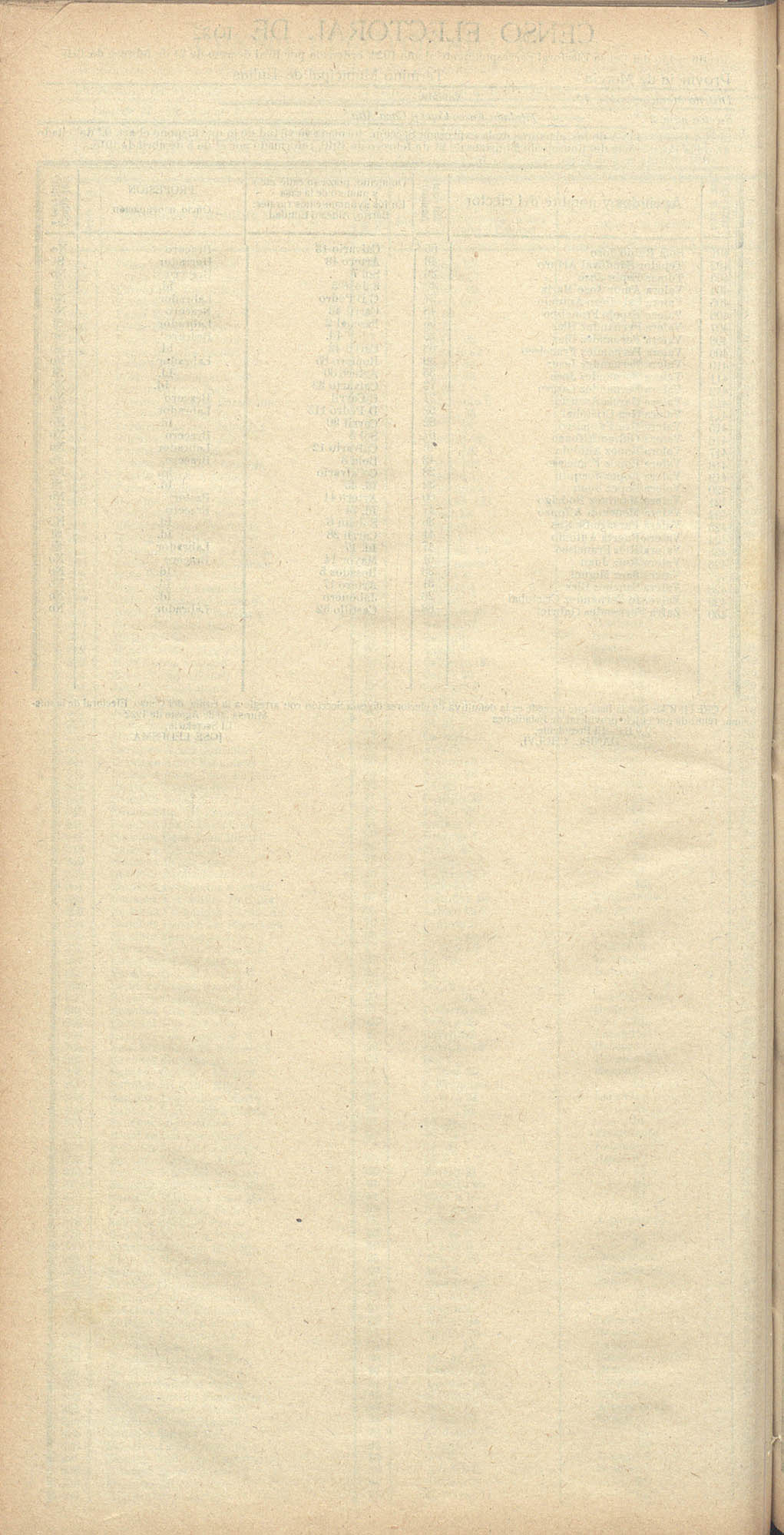 Censo electoral provincial de 1922