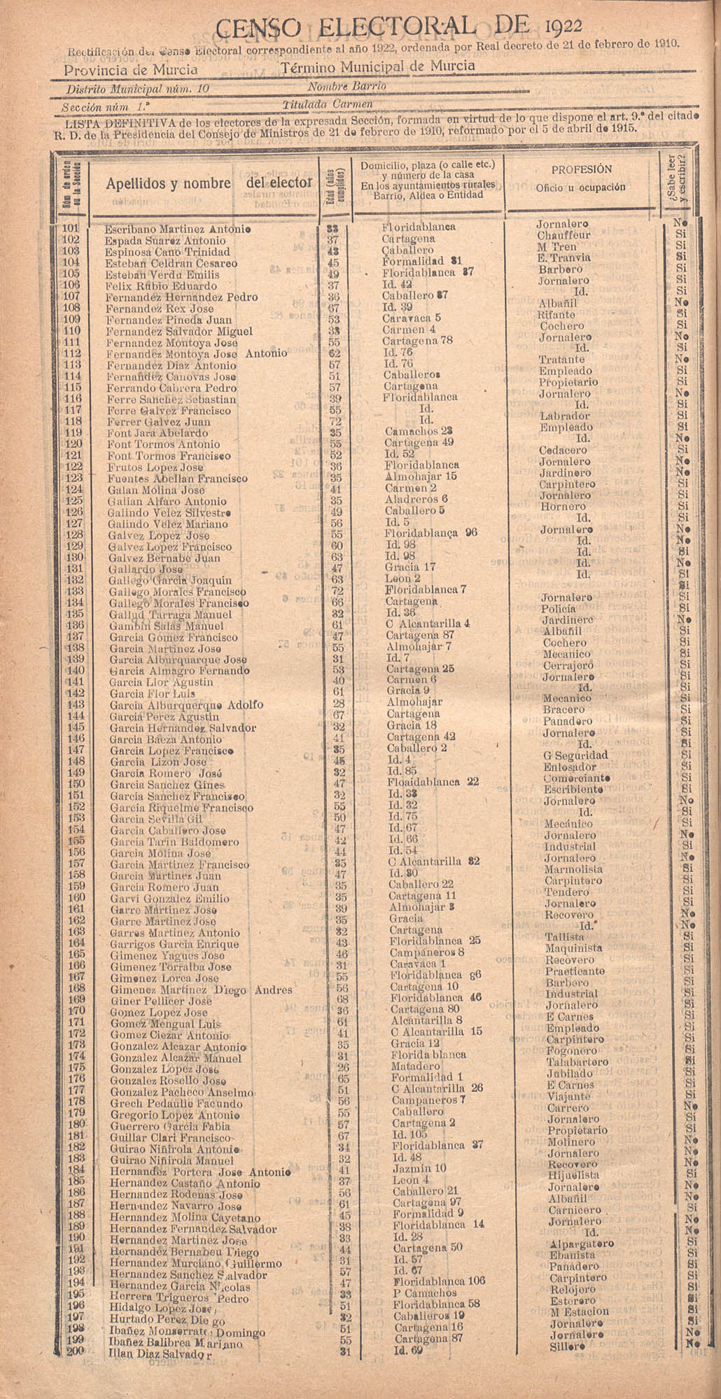 Censo electoral provincial de 1922