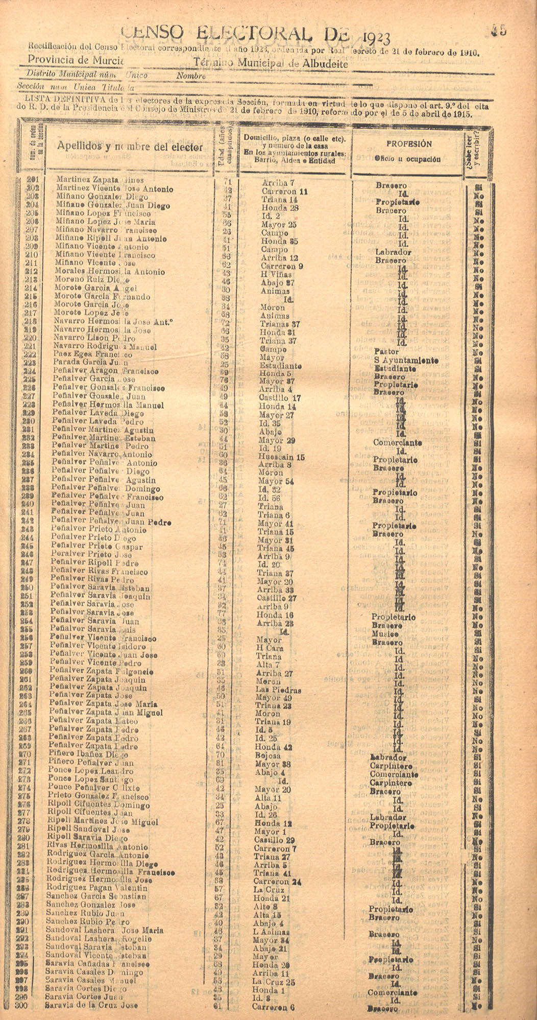 Censo electoral provincial de 1923. Listas definitivas: Albudeite.