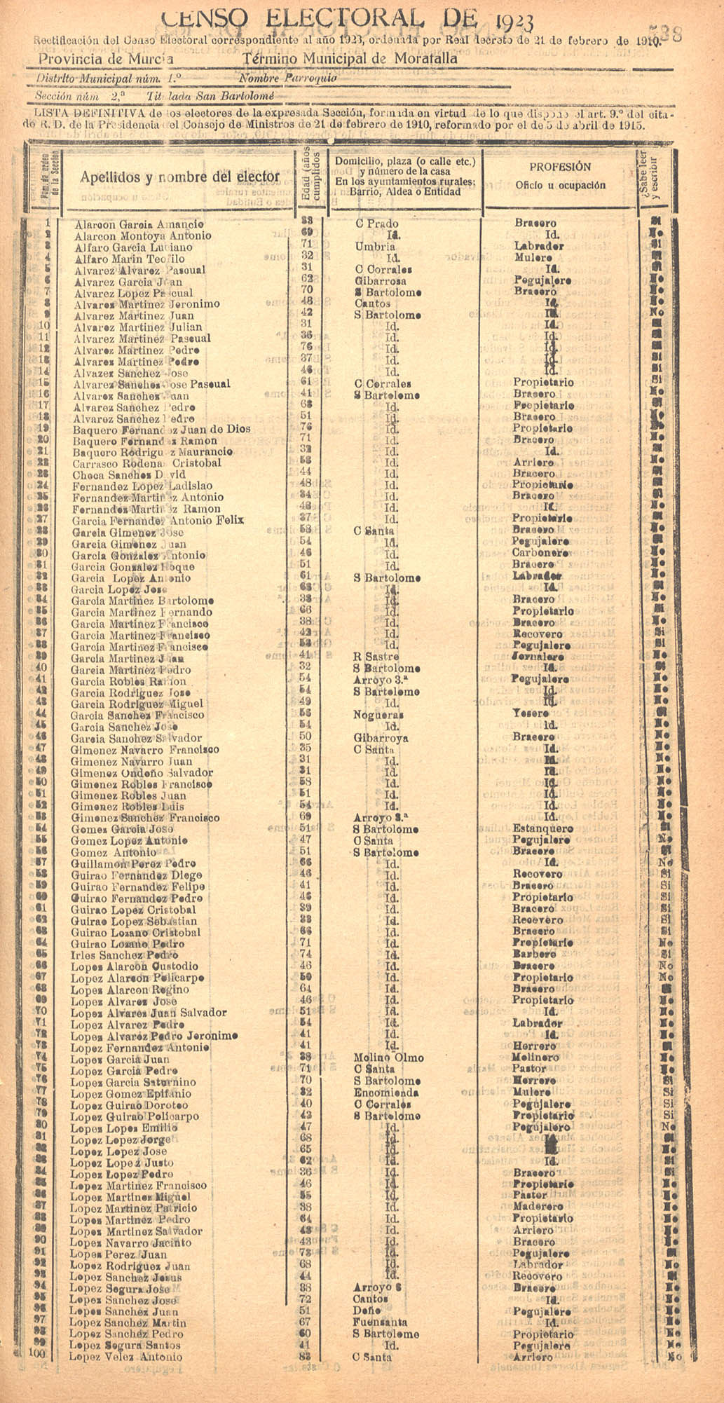 Censo electoral provincial de 1923
