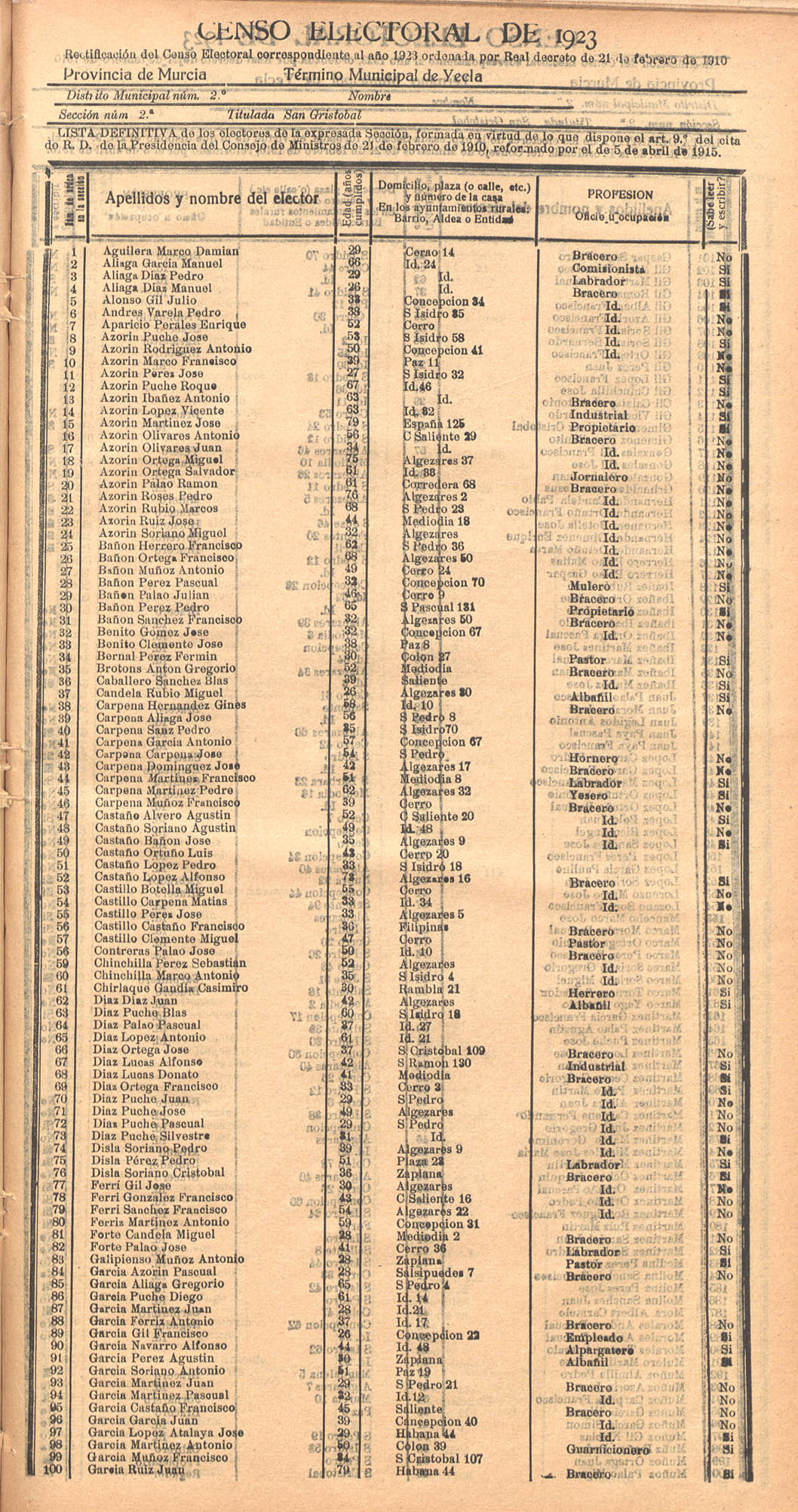 Censo electoral provincial de 1923