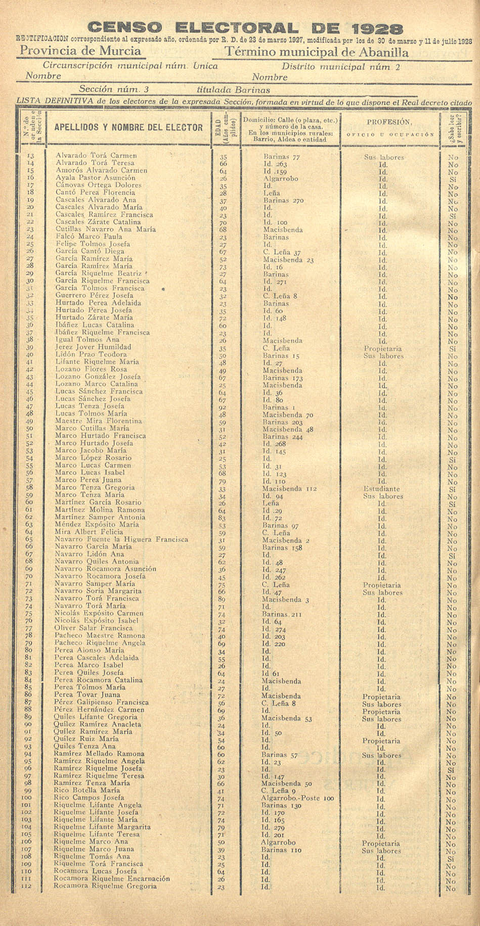Censo electoral provincial de 1928