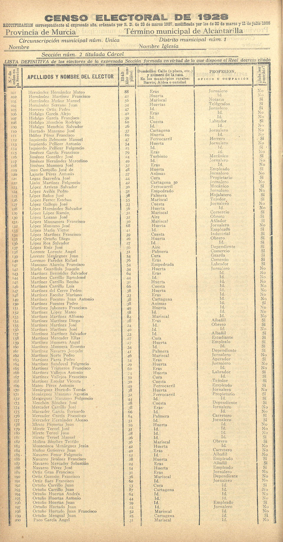 Censo electoral provincial de 1928