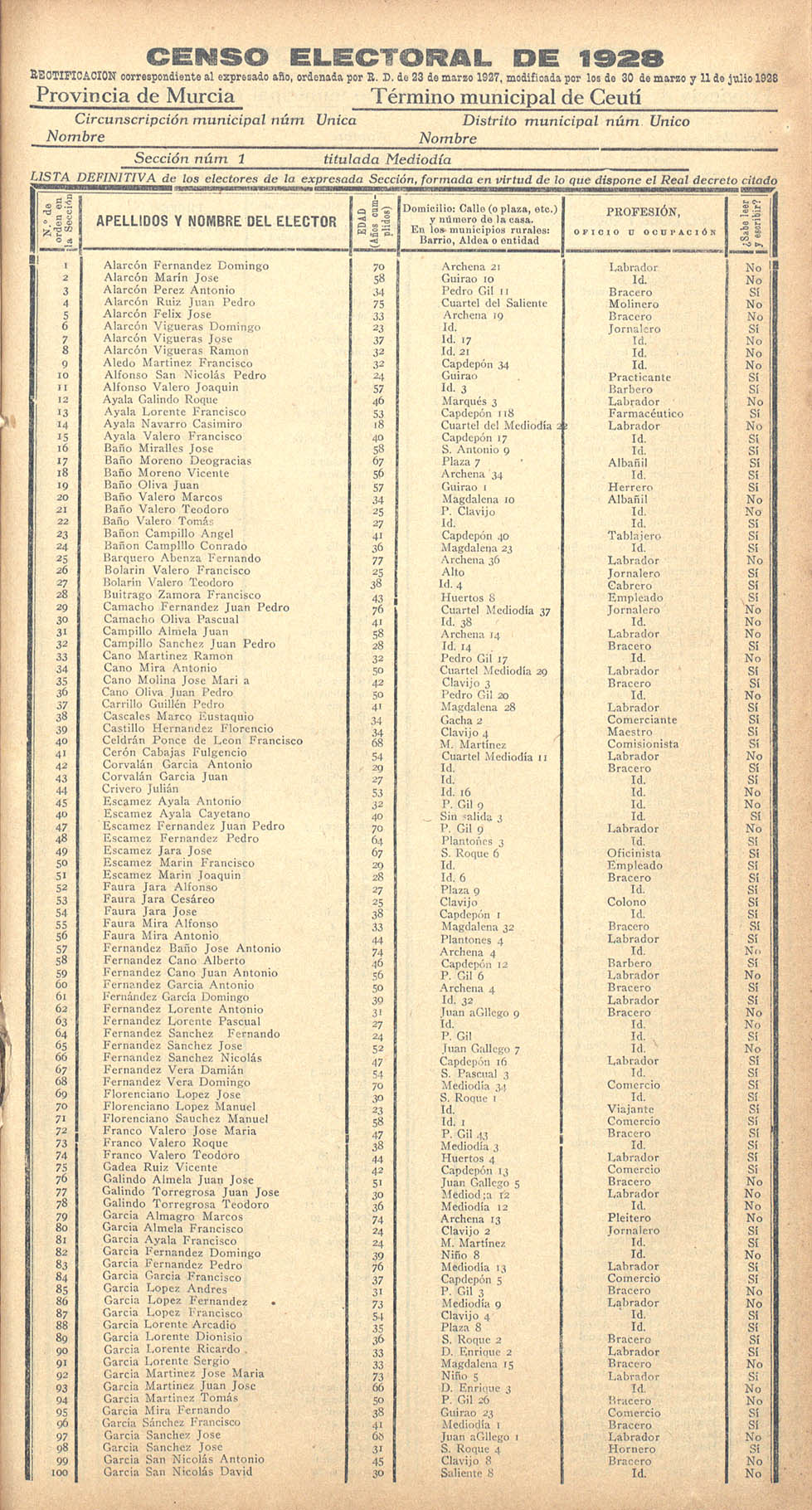 Censo electoral provincial de 1928. Listas definitivas: Ceutí.