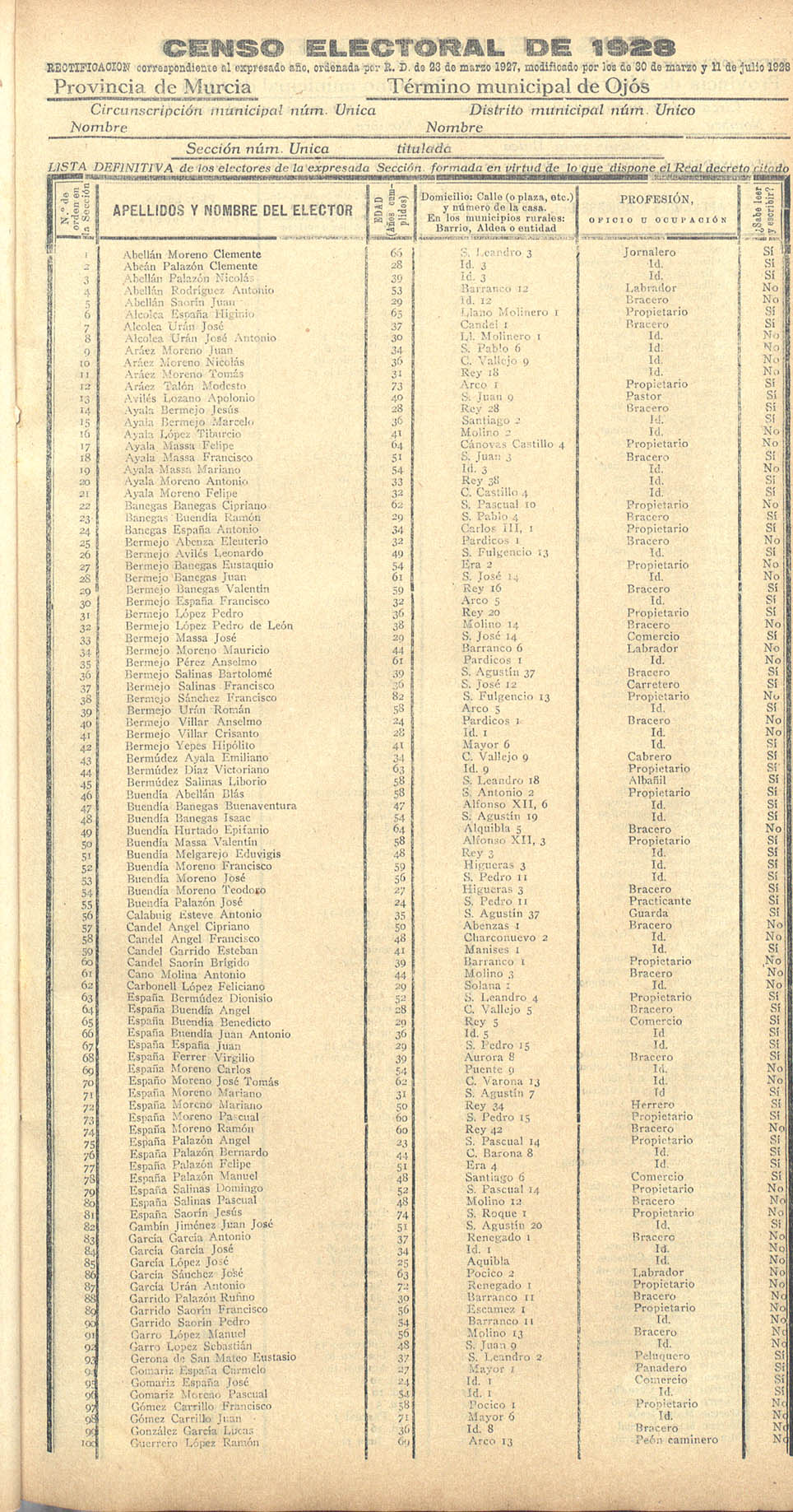 Censo electoral provincial de 1928. Listas definitivas: Ojós.