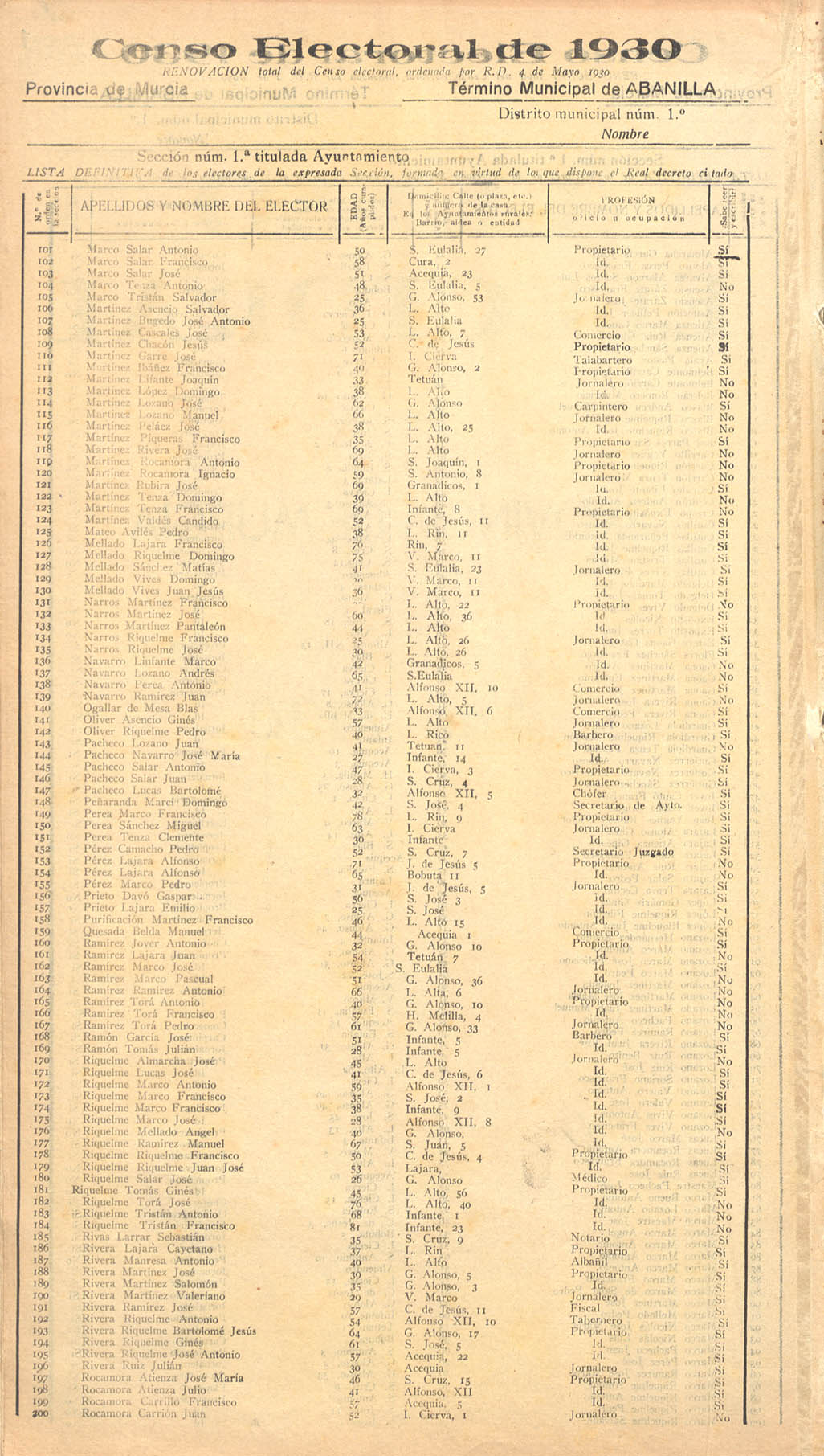 Censo electoral provincial de 1930