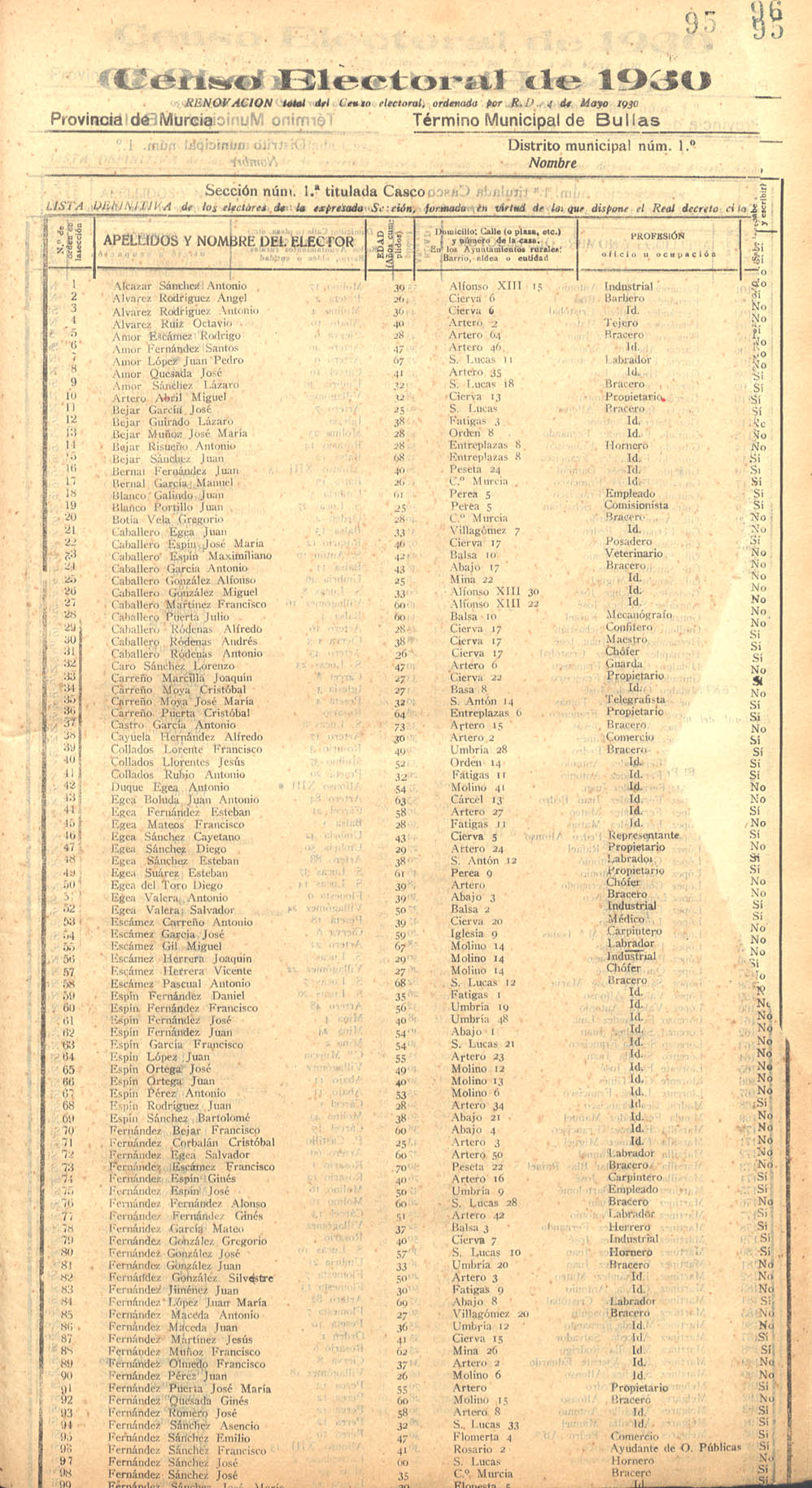 Censo electoral provincial de 1930. Listas definitivas: Bullas.