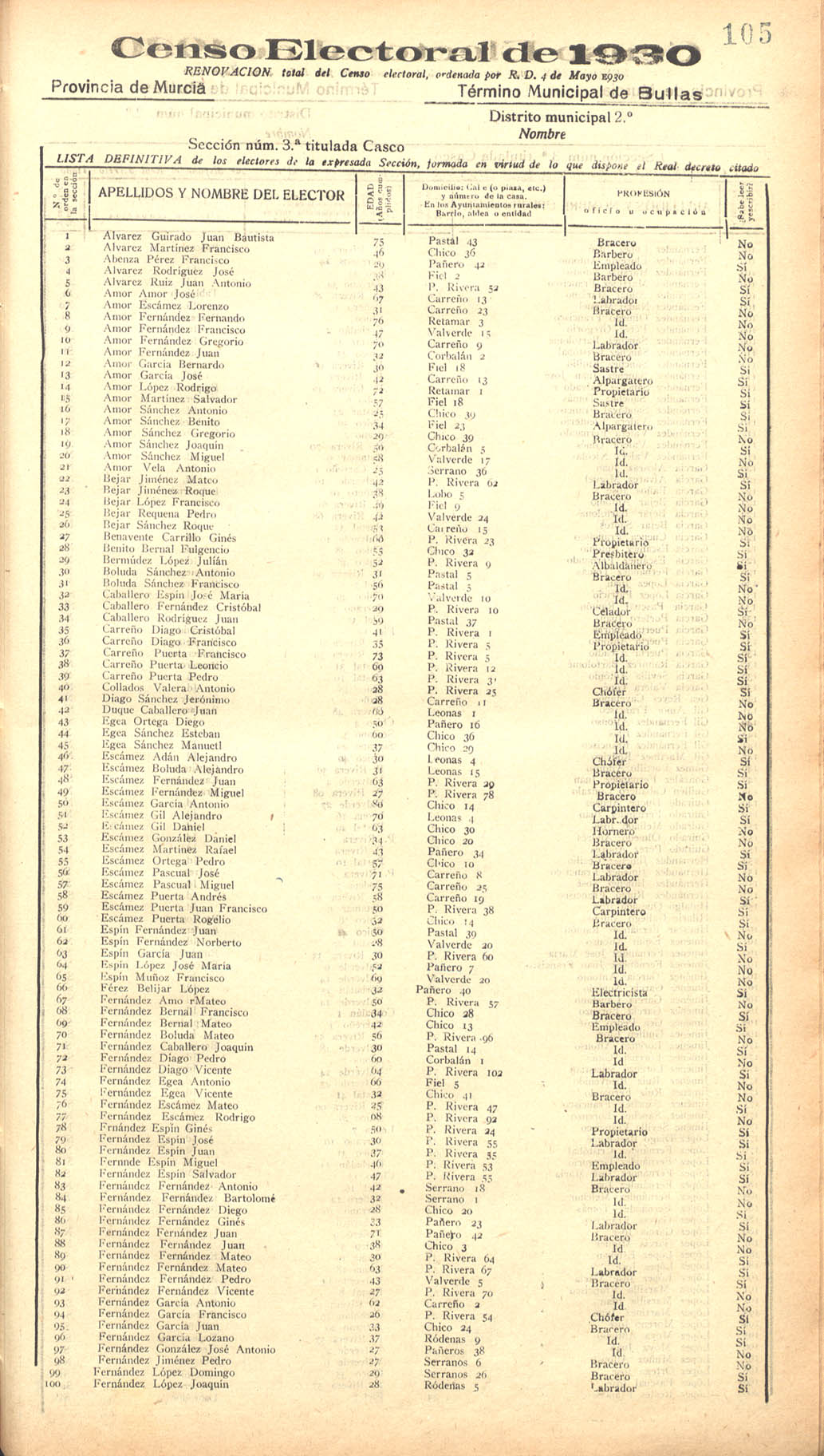 Censo electoral provincial de 1930