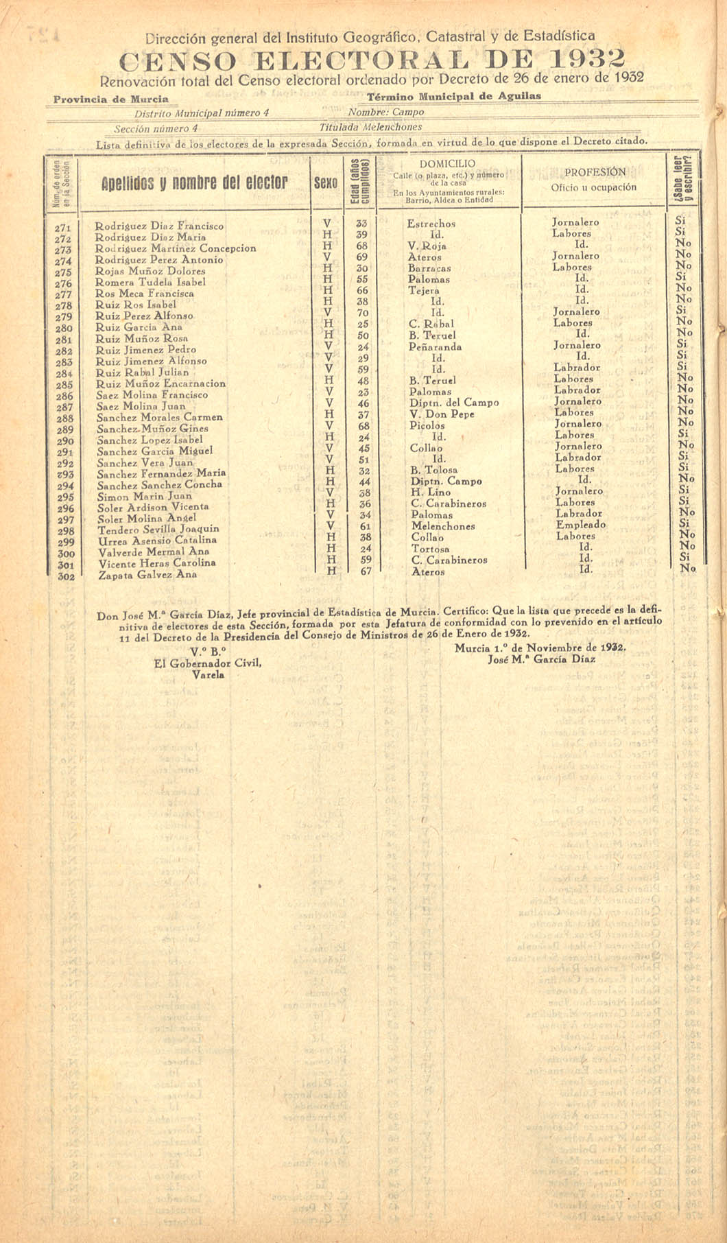 Censo electoral provincial de 1932. Listas definitivas de Águilas, formadas en virtud del Decreto de 26 de enero de 1932.