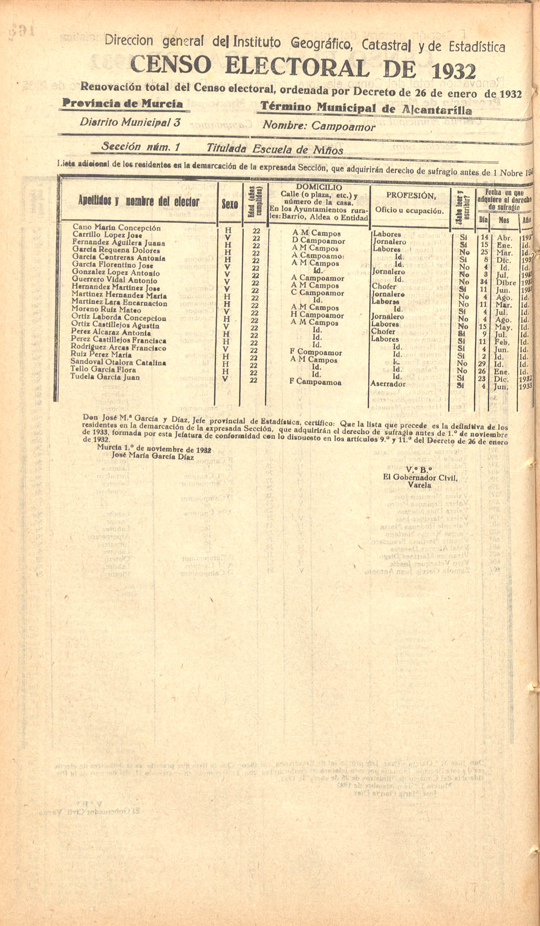 Censo electoral provincial de 1932. Volumen I: De Abanilla a Cehegín
