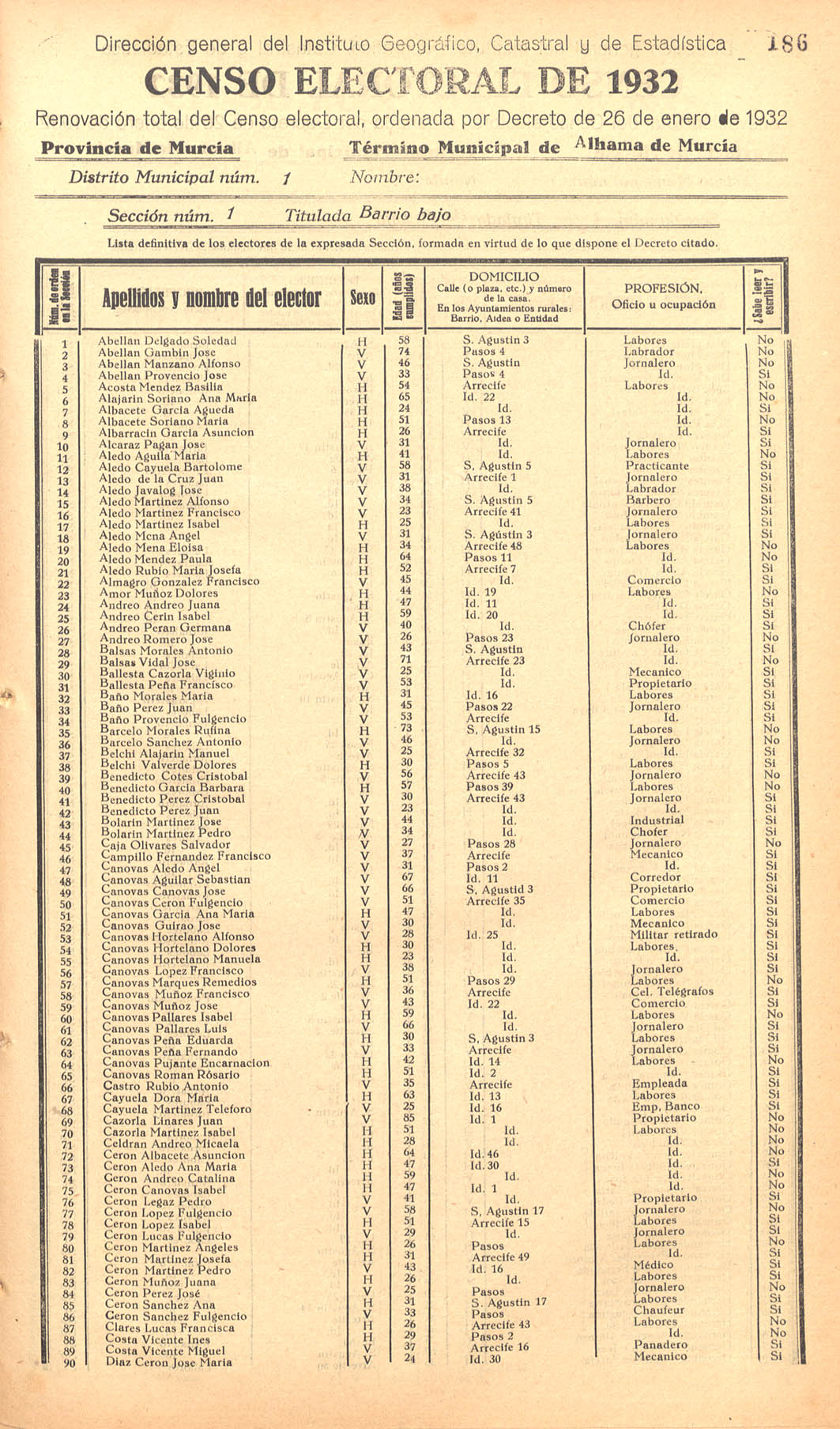 Censo electoral provincial de 1932. Listas definitivas de Alhama de Murcia, formadas en virtud del Decreto de 26 de enero de 1932.