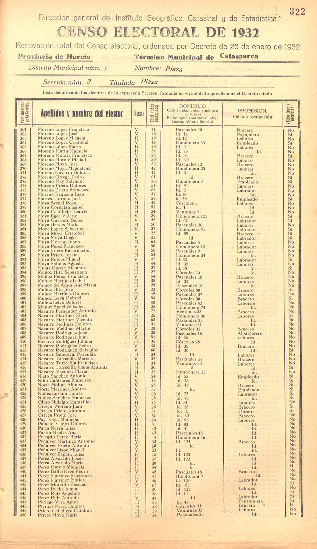 Censo electoral provincial de 1932. Listas definitivas de Calasparra, formadas en virtud del Decreto de 26 de enero de 1932.