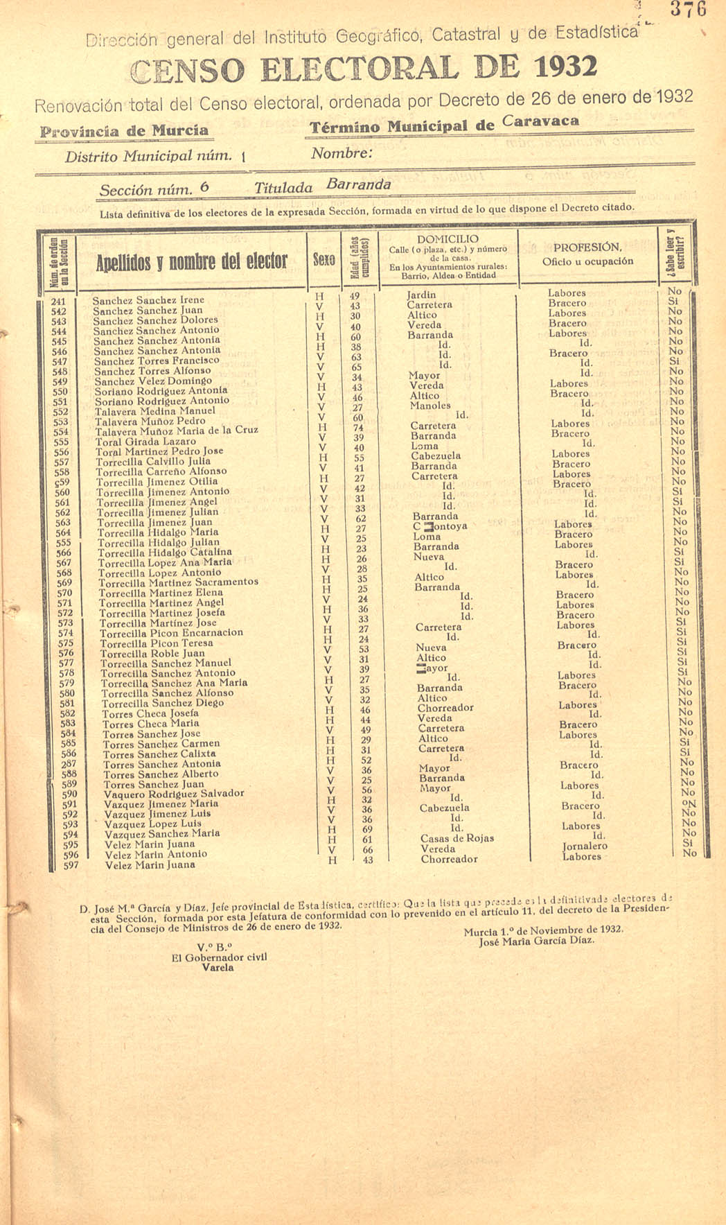 Censo electoral provincial de 1932. Listas definitivas de Caravaca, formadas en virtud del Decreto de 26 de enero de 1932.