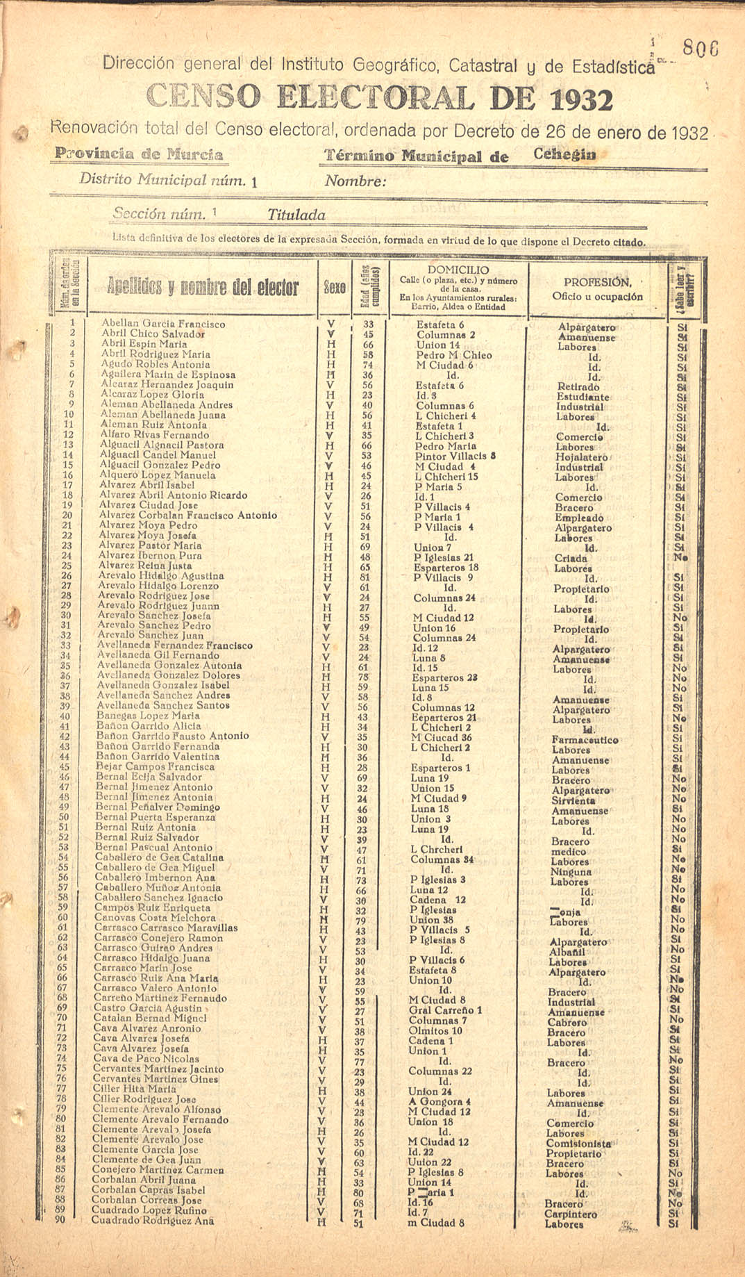 Censo electoral provincial de 1932. Listas definitivas de Cehegín, formadas en virtud del Decreto de 26 de enero de 1932.