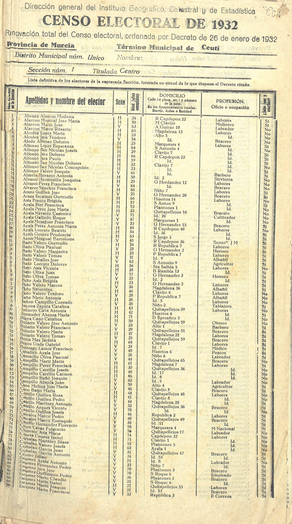 Censo electoral provincial de 1932. Listas definitivas de Ceutí, formadas en virtud del Decreto de 26 de enero de 1932.
