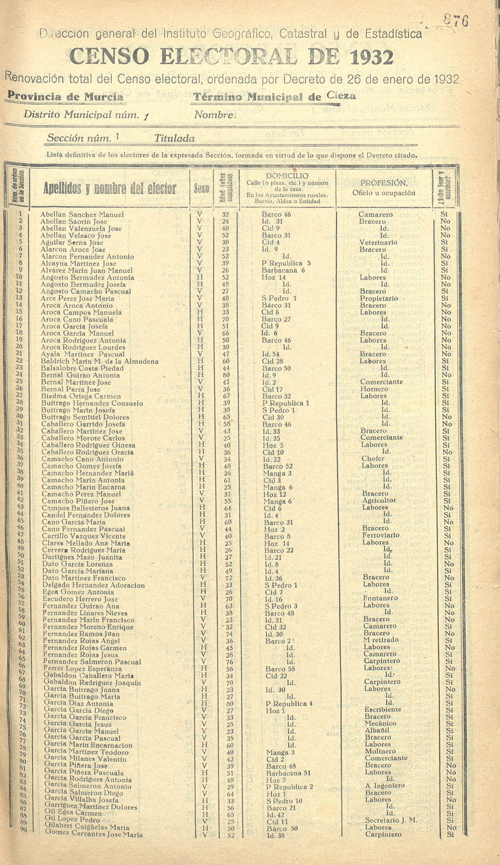 Censo electoral provincial de 1932. Listas definitivas de Cieza, formadas en virtud del Decreto de 26 de enero de 1932.
