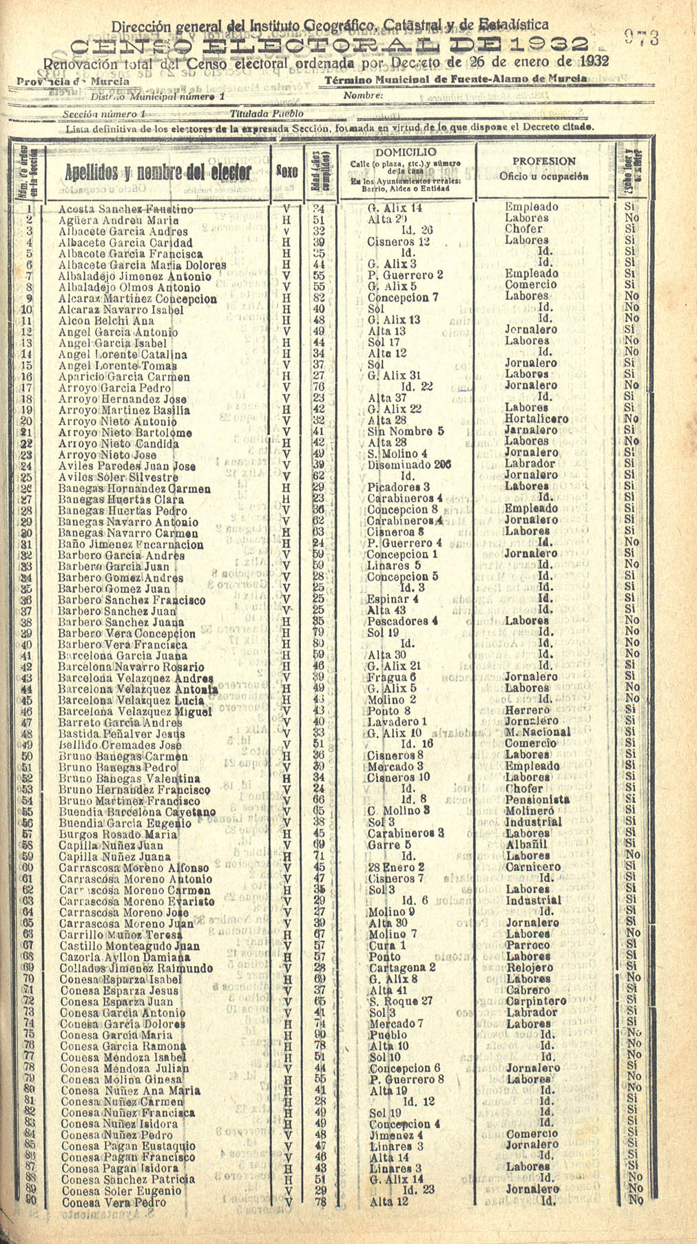 Censo electoral provincial de 1932. Listas definitivas de Fuente-Álamo de Murcia, formadas en virtud del Decreto de 26 de enero de 1932.