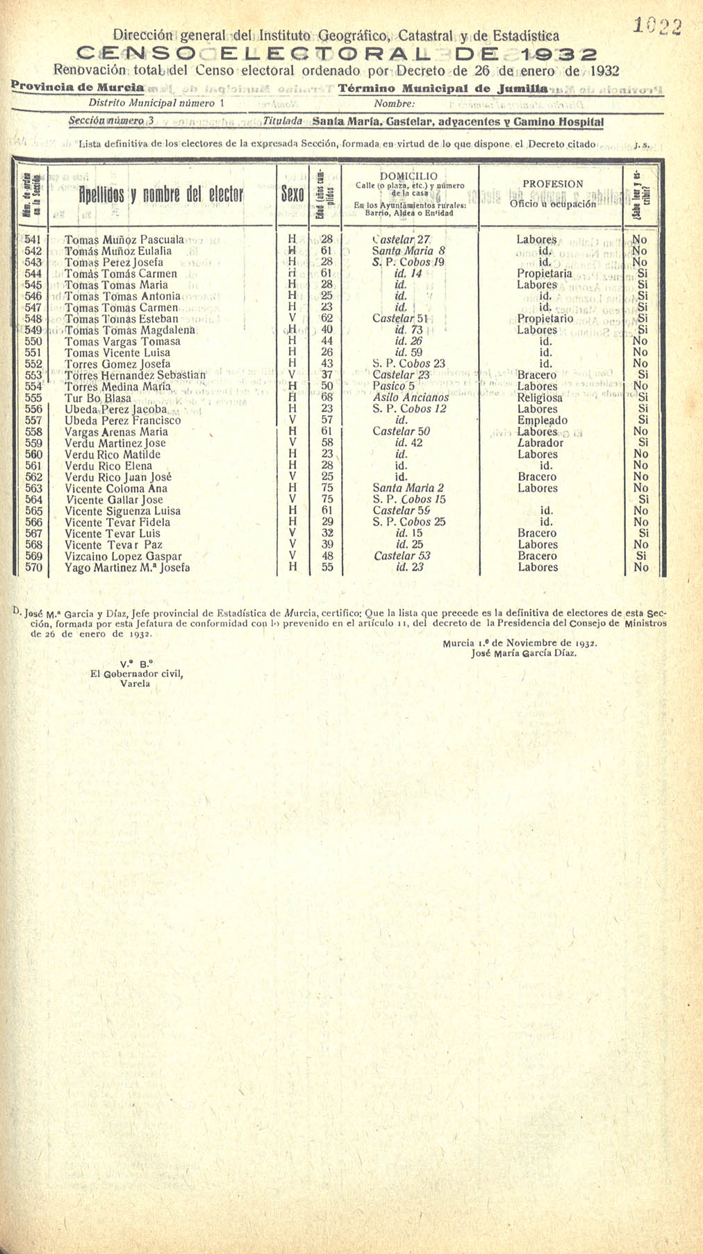 Censo electoral provincial de 1932. Listas definitivas de Jumilla, formadas en virtud del Decreto de 26 de enero de 1932.