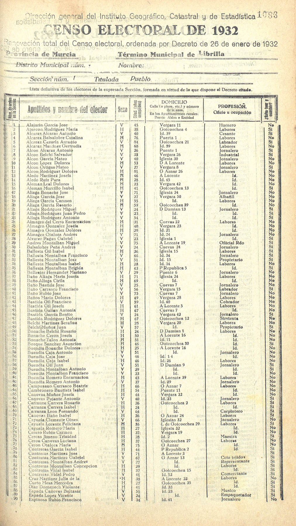 Censo electoral provincial de 1932. Listas definitivas de Librilla, formadas en virtud del Decreto de 26 de enero de 1932.