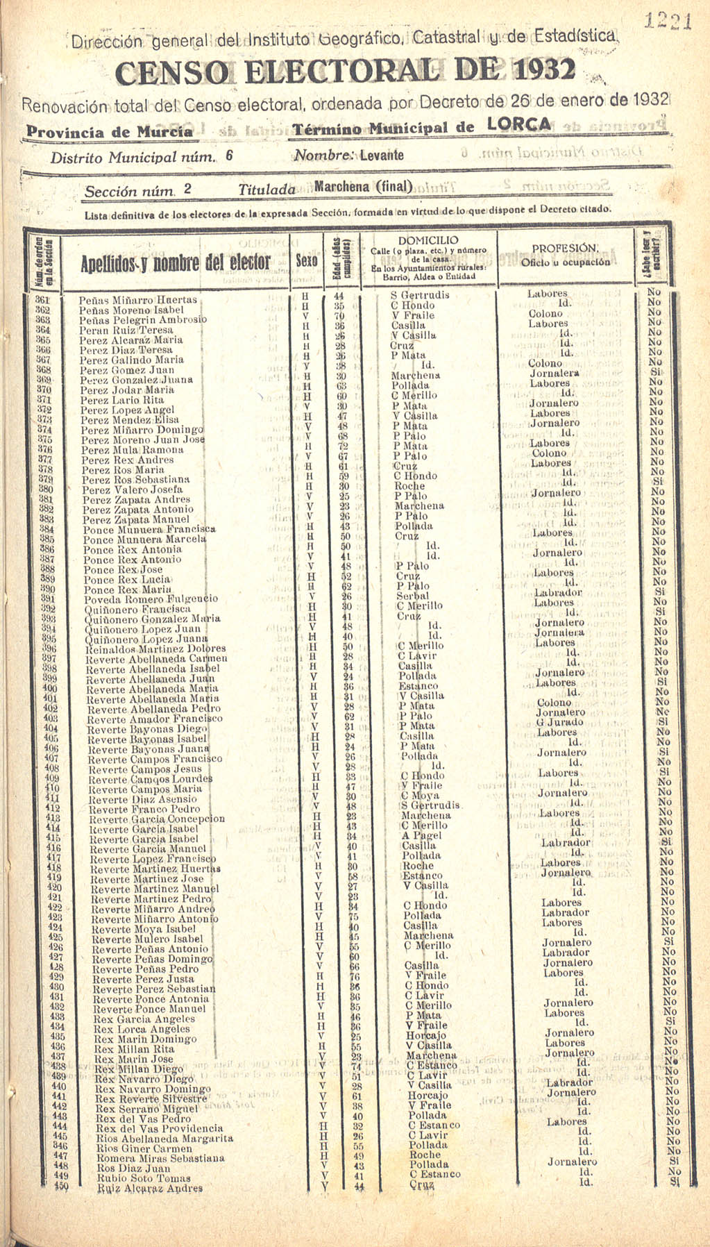 Censo electoral provincial de 1932. Listas definitivas de Lorca, formadas en virtud del Decreto de 26 de enero de 1932.