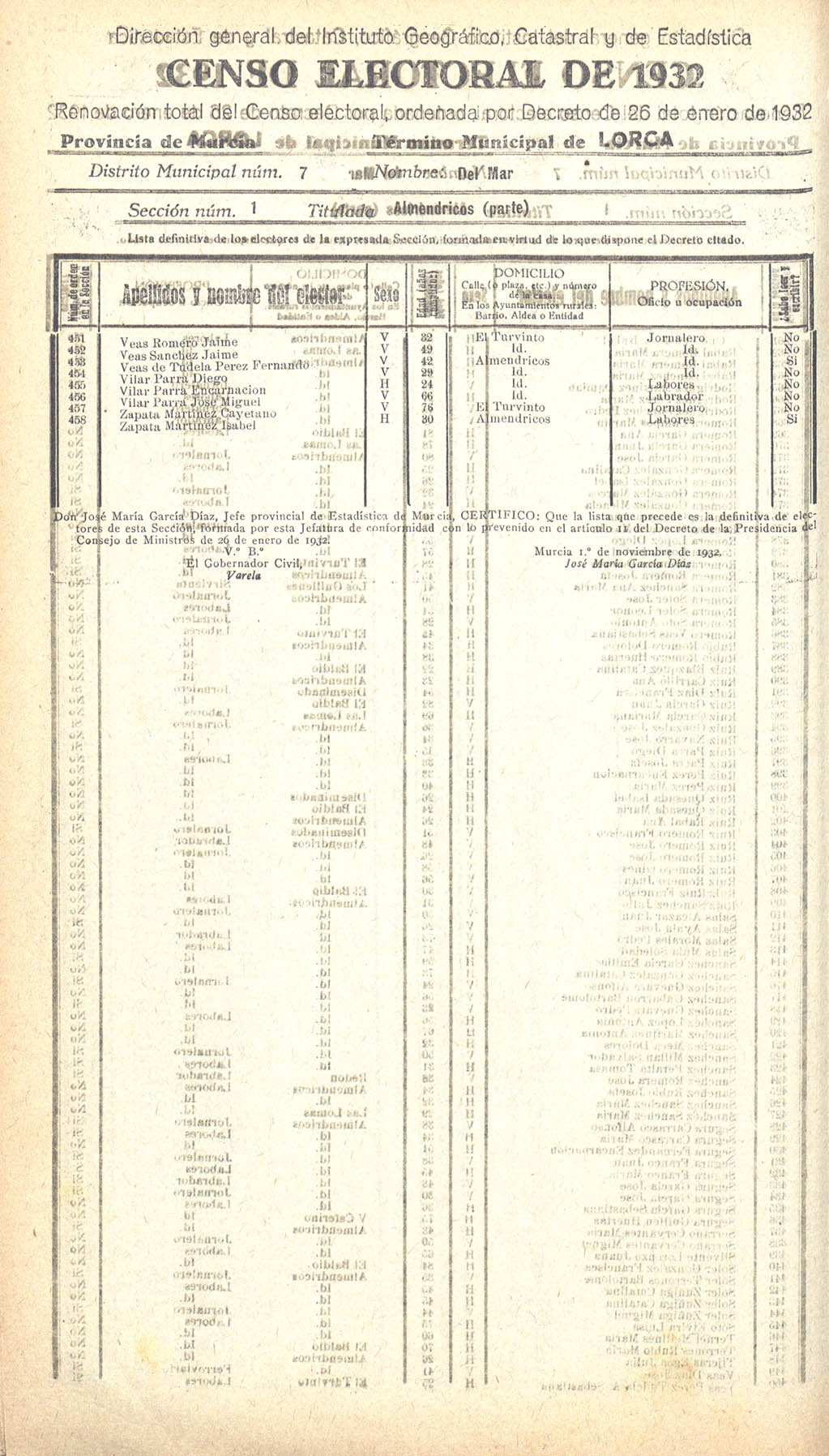Censo electoral provincial de 1932. Listas definitivas de Lorca, formadas en virtud del Decreto de 26 de enero de 1932.