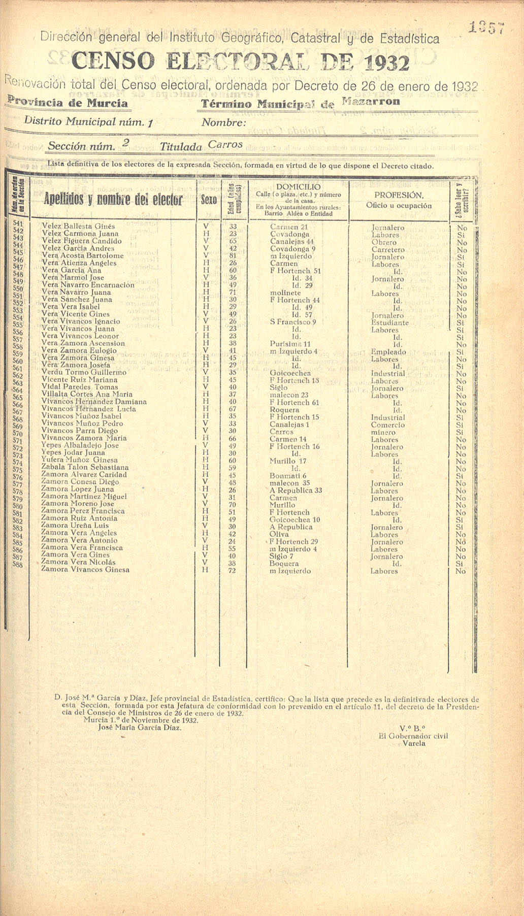 Censo electoral provincial de 1932. Listas definitivas de Mazarrón, formadas en virtud del Decreto de 26 de enero de 1932.