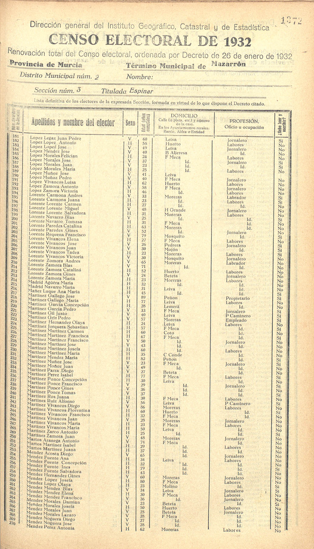 Censo electoral provincial de 1932. Listas definitivas de Mazarrón, formadas en virtud del Decreto de 26 de enero de 1932.
