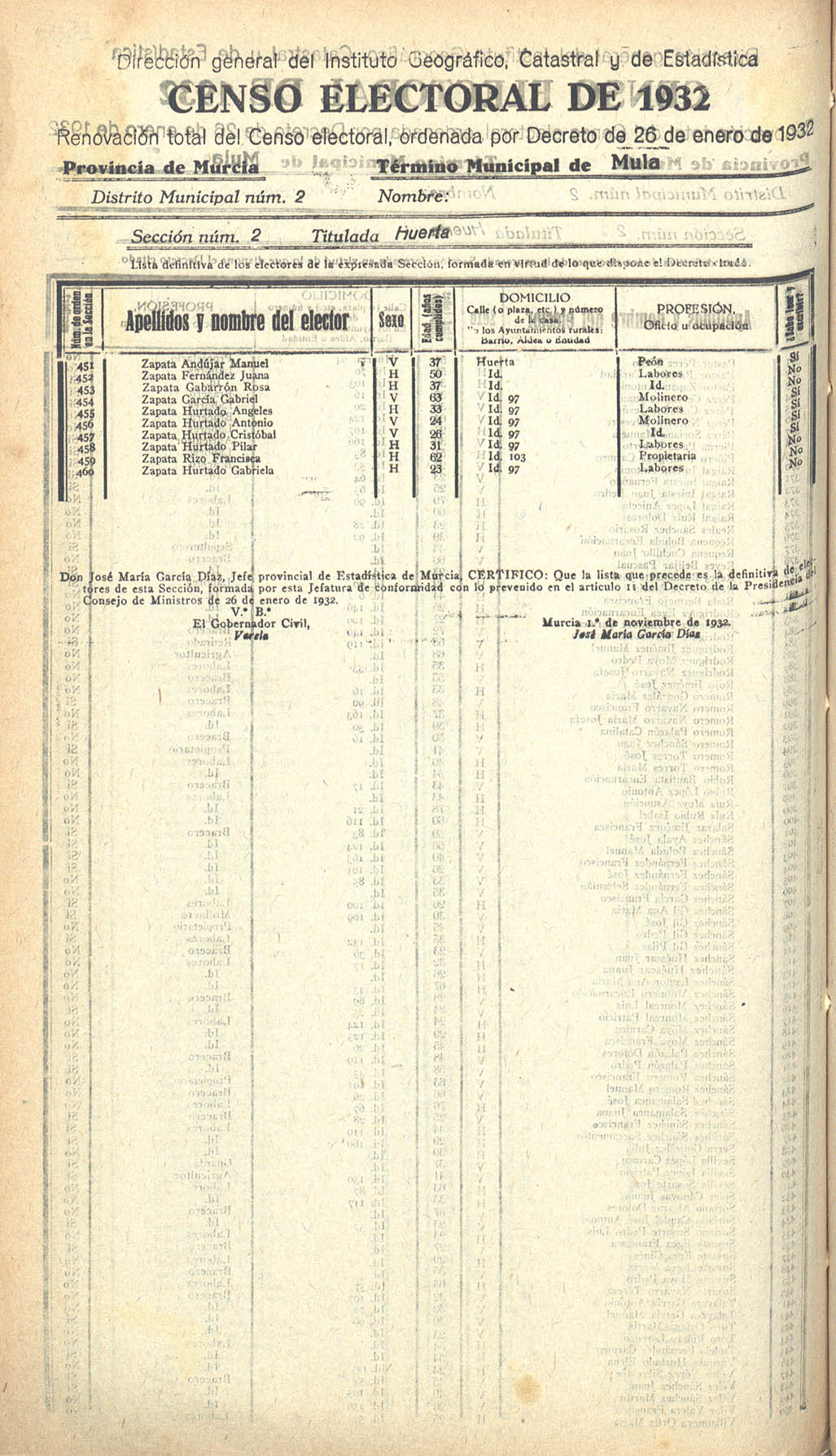 Censo electoral provincial de 1932. Listas definitivas de Mula, formadas en virtud del Decreto de 26 de enero de 1932.