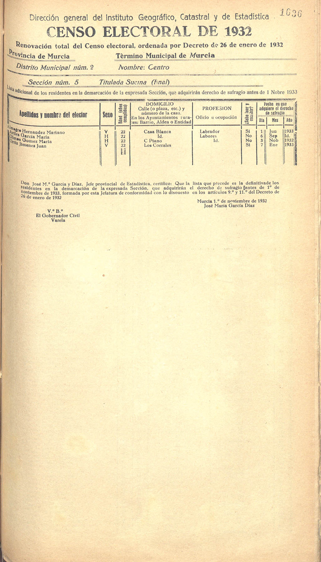 Censo electoral provincial de 1932. Listas definitivas de Murcia, formadas en virtud del Decreto de 26 de enero de 1932.