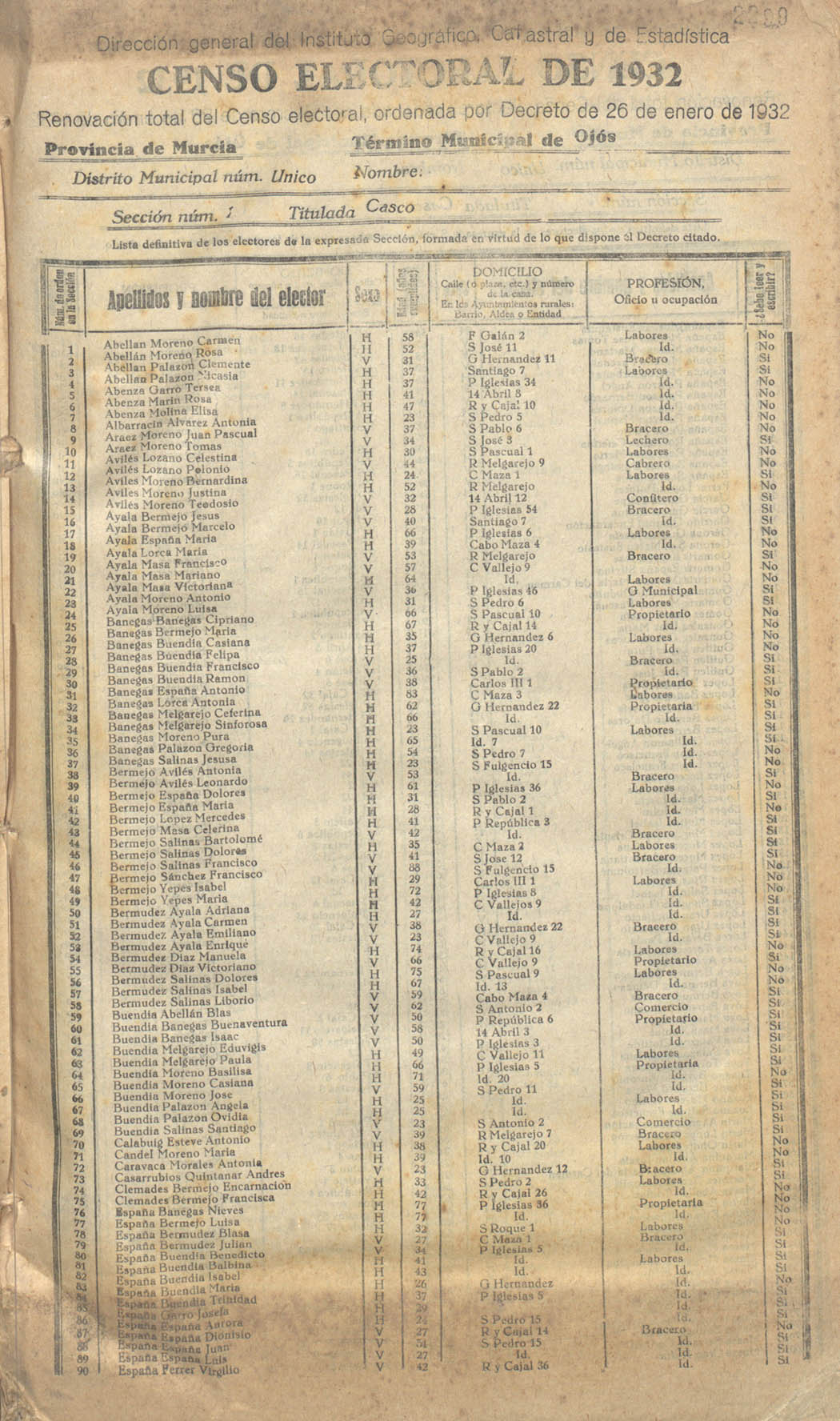 Censo electoral provincial de 1932. Listas definitivas de Ojós, formadas en virtud del Decreto de 26 de enero de 1932.