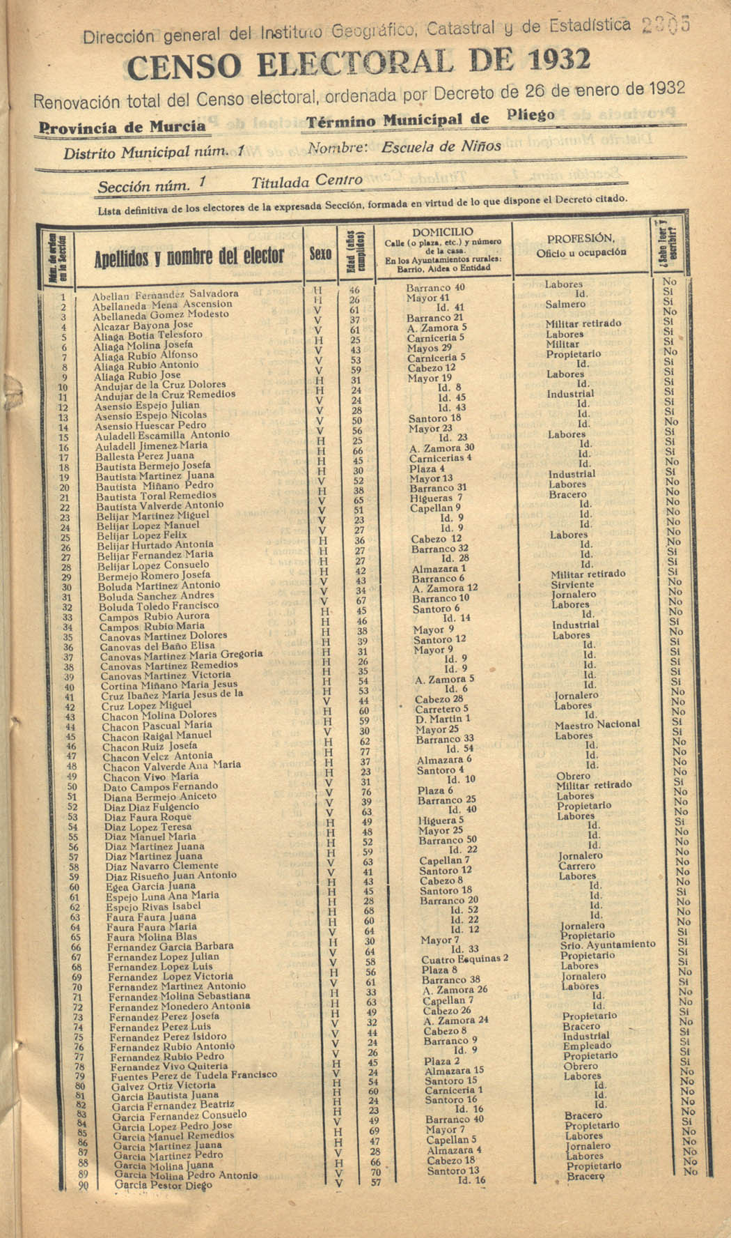 Censo electoral provincial de 1932. Listas definitivas de Pliego, formadas en virtud del Decreto de 26 de enero de 1932.