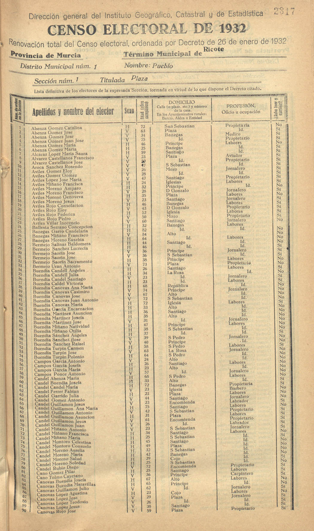 Censo electoral provincial de 1932. Listas definitivas de Ricote, formadas en virtud del Decreto de 26 de enero de 1932.