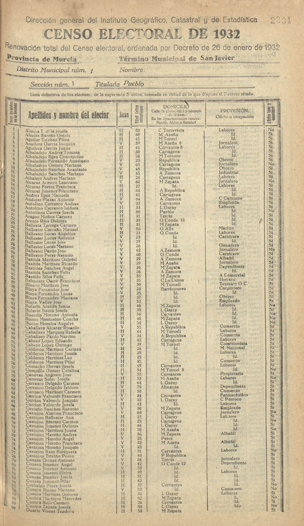 Censo electoral provincial de 1932. Listas definitivas de San Javier, formadas en virtud del Decreto de 26 de enero de 1932.