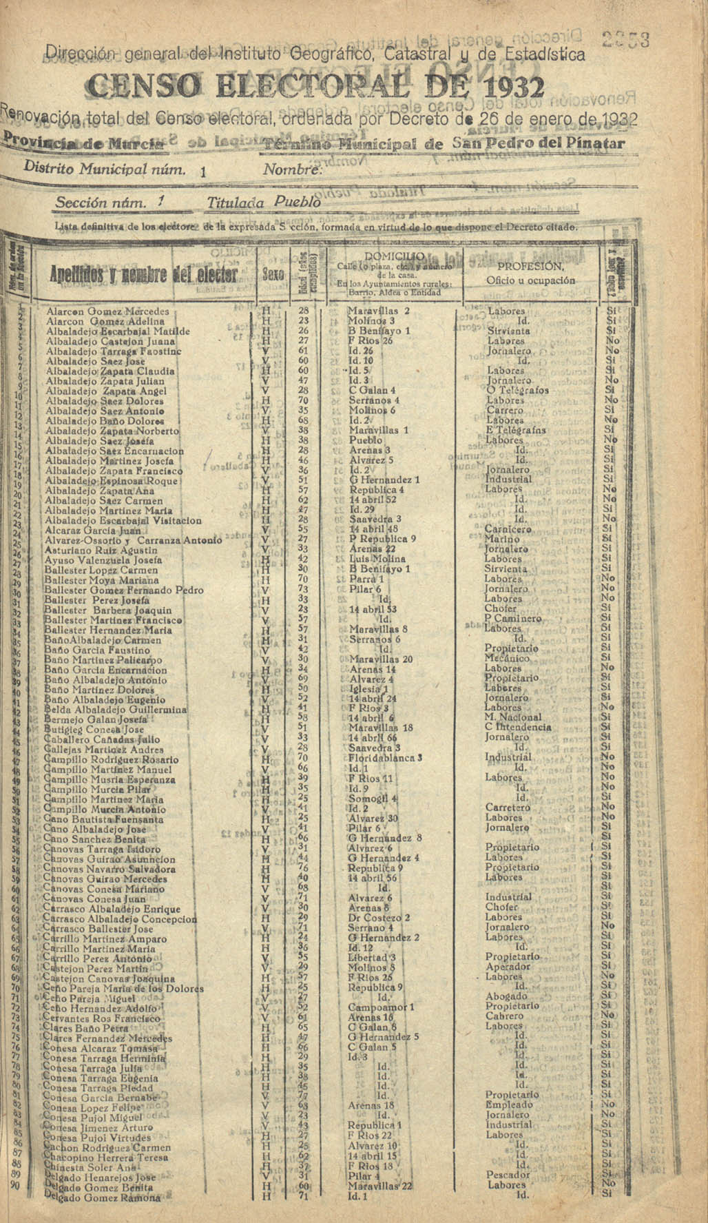 Censo electoral provincial de 1932. Listas definitivas de San Pedro del Pinatar, formadas en virtud del Decreto de 26 de enero de 1932.
