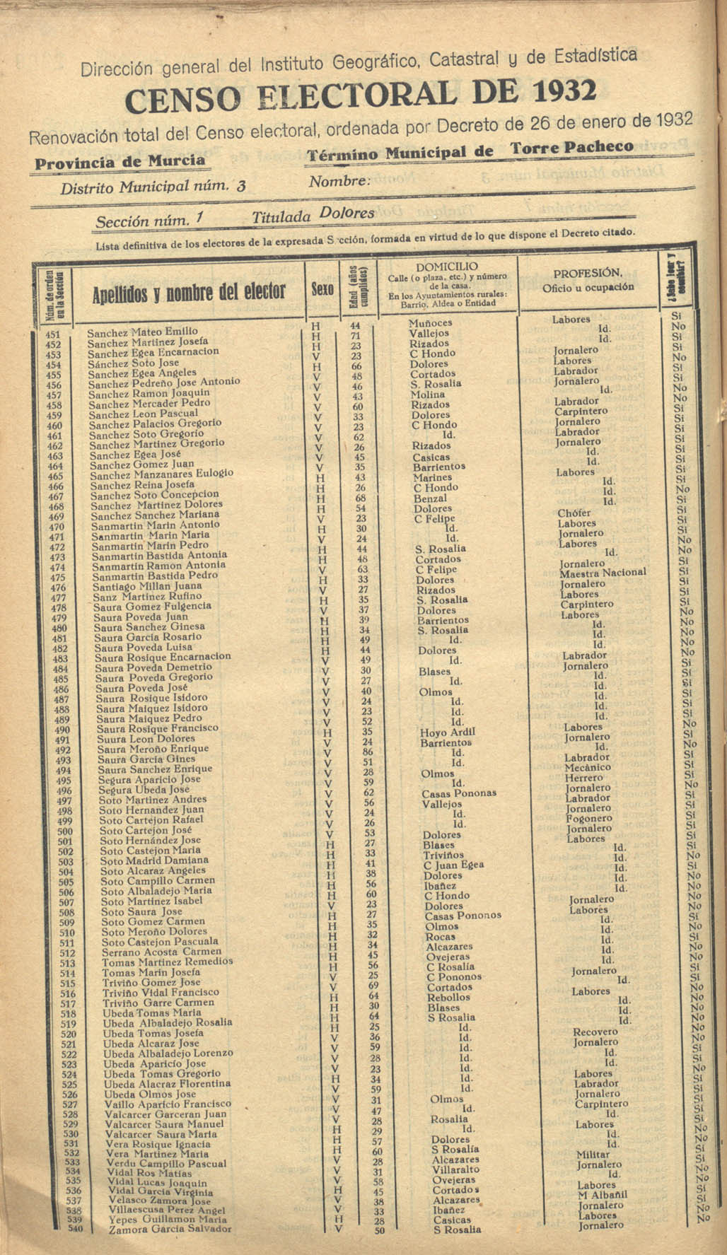 Censo electoral provincial de 1932. Listas definitivas de Torre Pacheco, formadas en virtud del Decreto de 26 de enero de 1932.