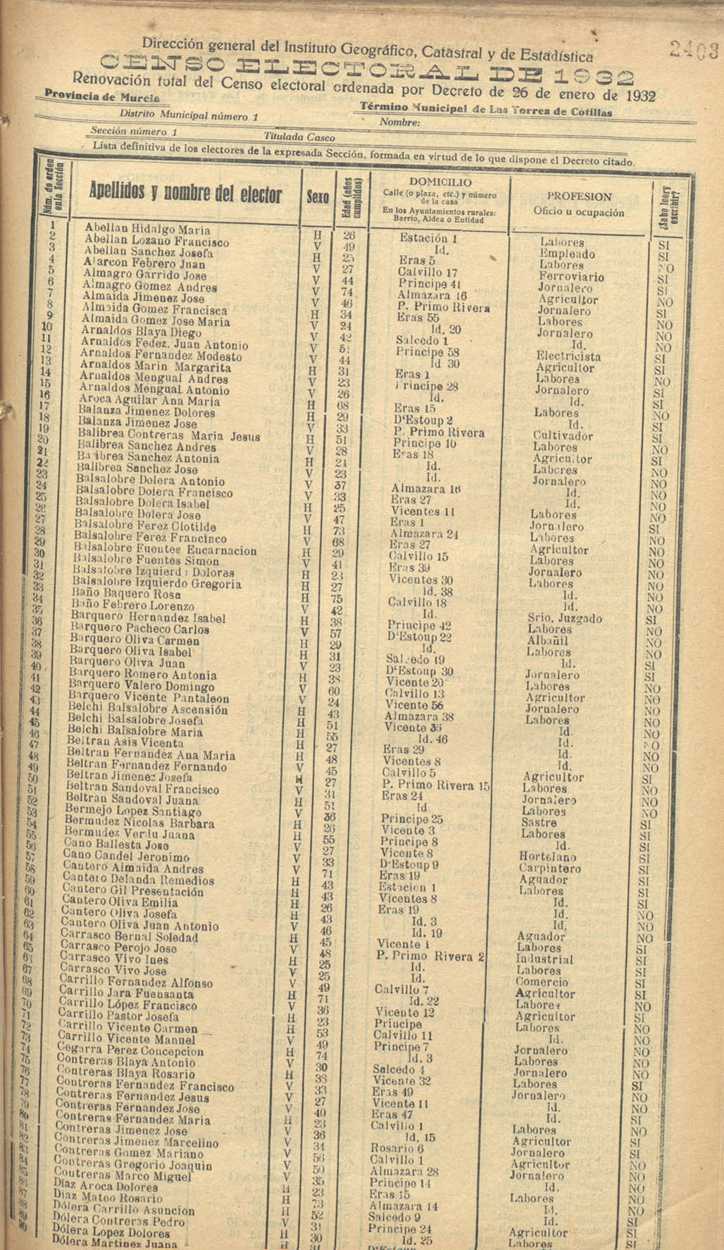 Censo electoral provincial de 1932. Listas definitivas de Las Torres de Cotillas, formadas en virtud del Decreto de 26 de enero de 1932.