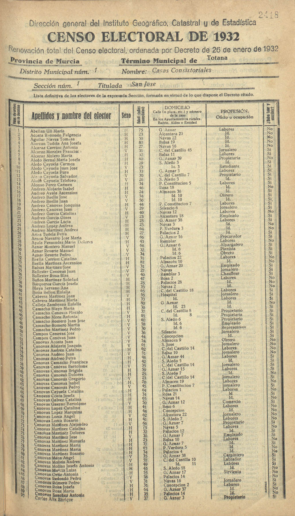 Censo electoral provincial de 1932. Listas definitivas de Totana, formadas en virtud del Decreto de 26 de enero de 1932.