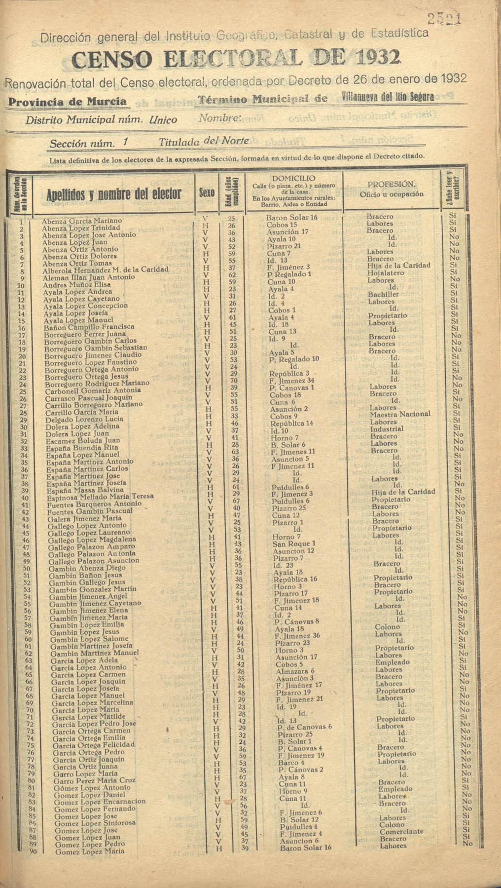 Censo electoral provincial de 1932. Listas definitivas de Villanueva del Río Segura, formadas en virtud del Decreto de 26 de enero de 1932.